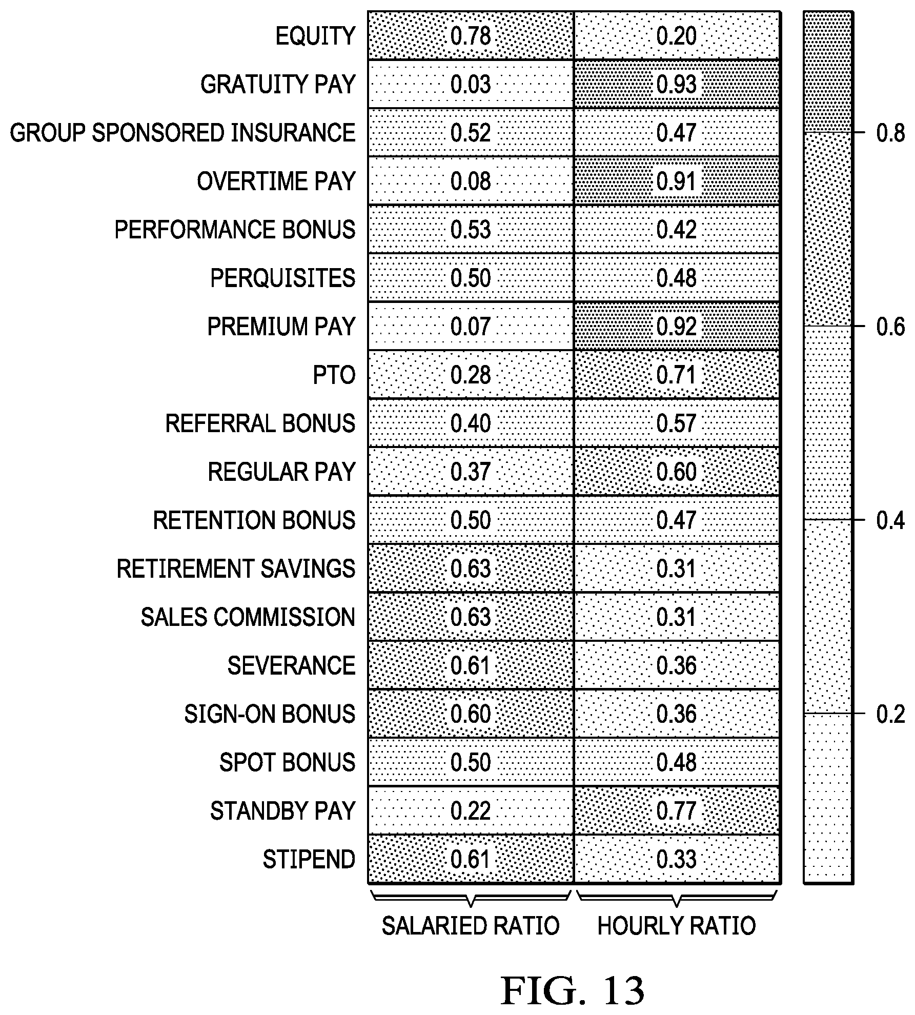 Patent US12488318 Figure 15 – Earning code classification