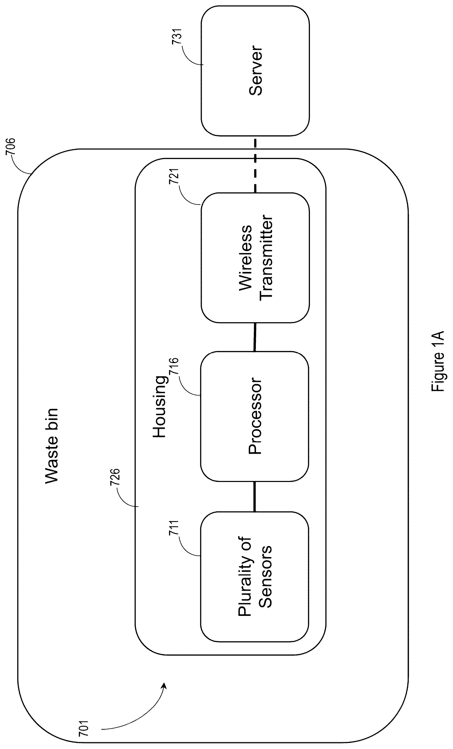 Patent US12488319 Figure 1 – Waste management device