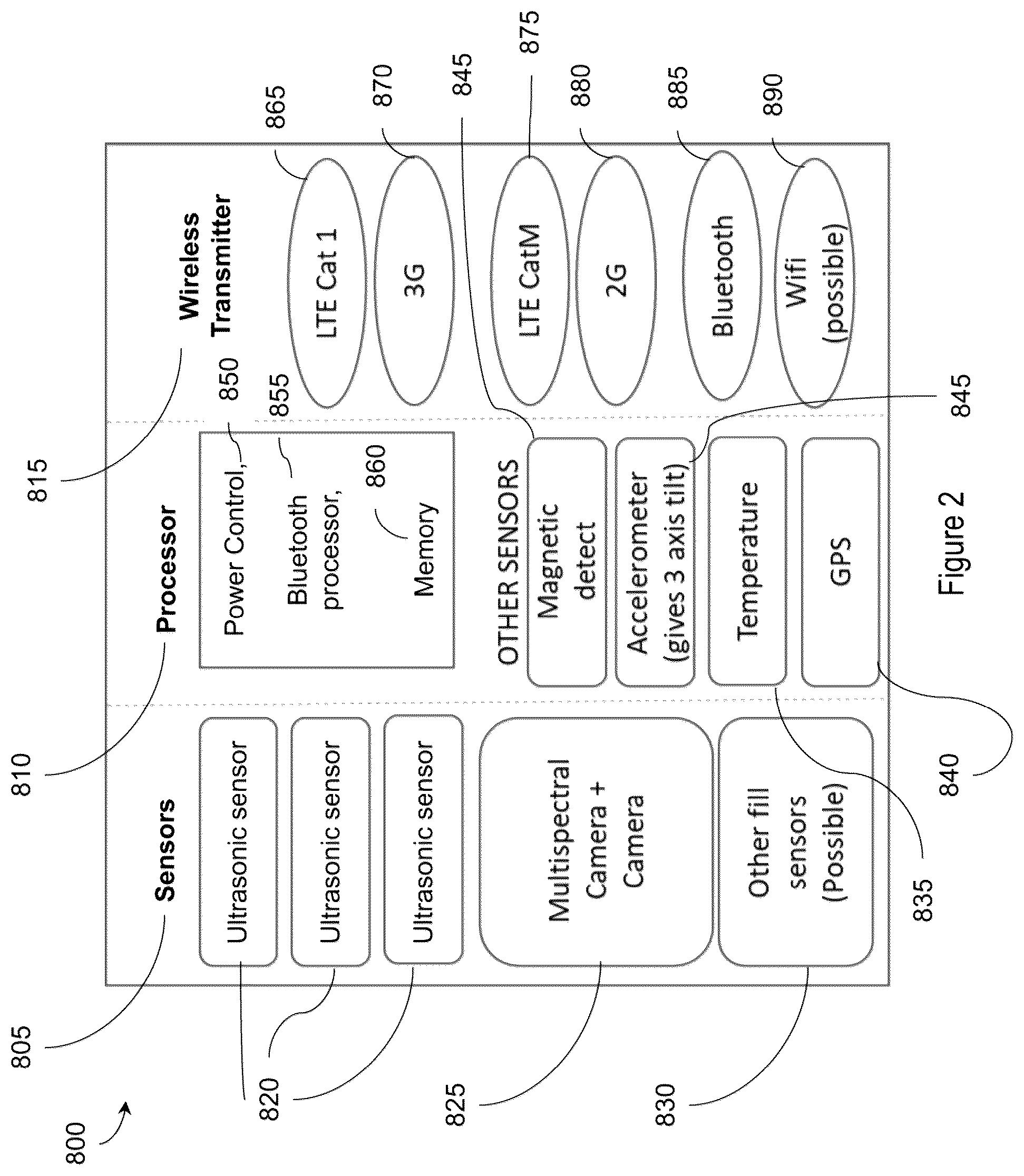 Patent US12488319 Figure 3 – Waste management device