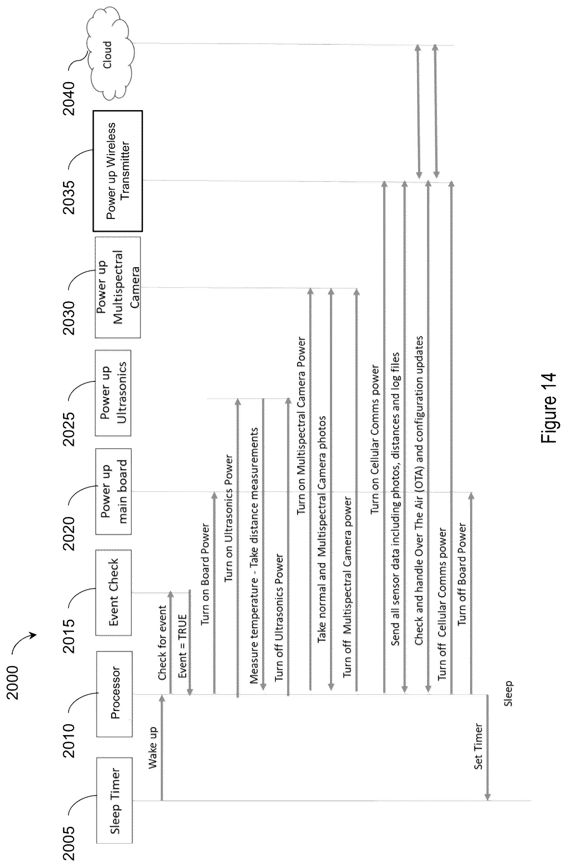 Patent US12488319 Figure 15 – Waste management device
