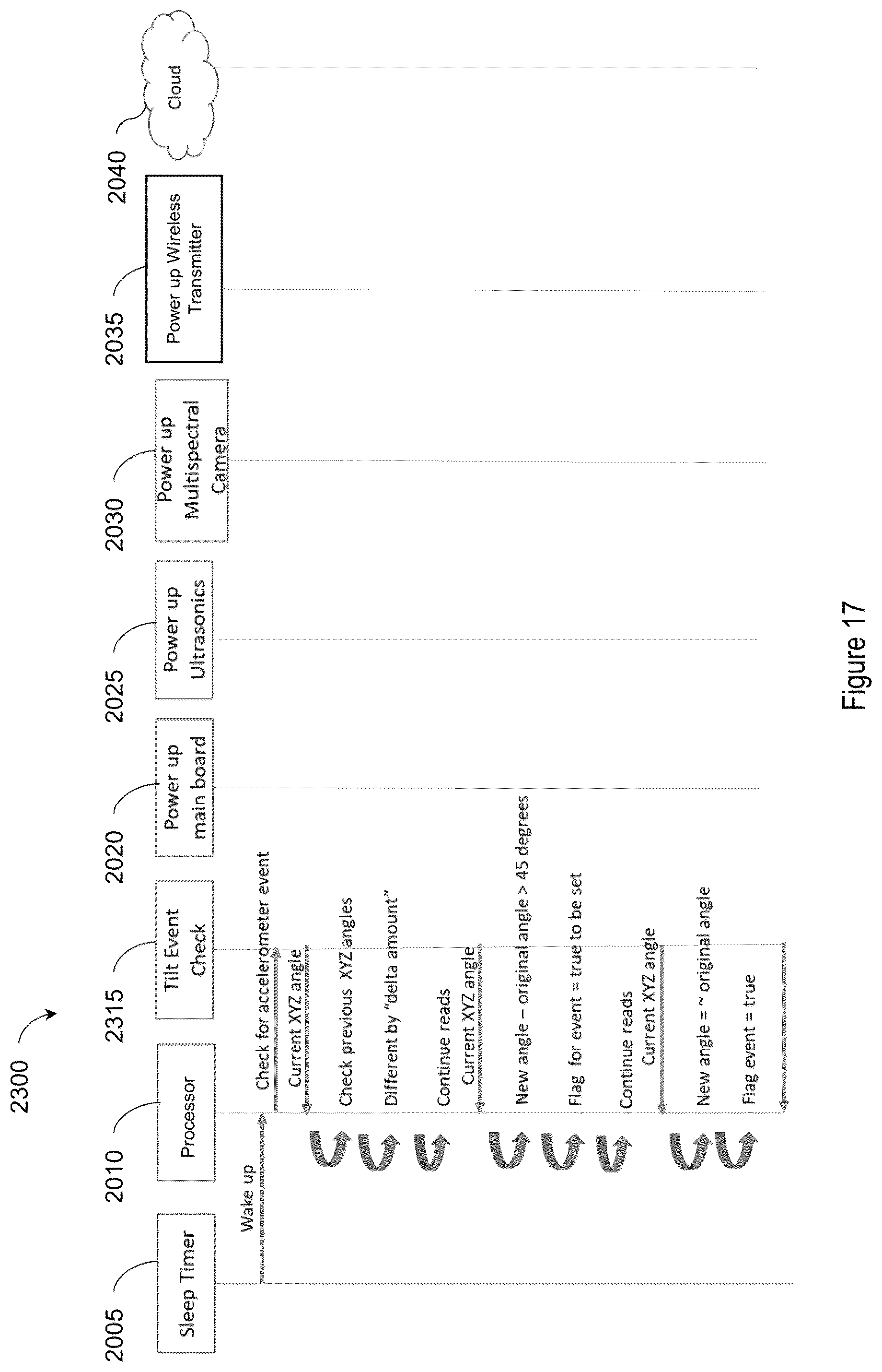 Patent US12488319 Figure 18 – Waste management device