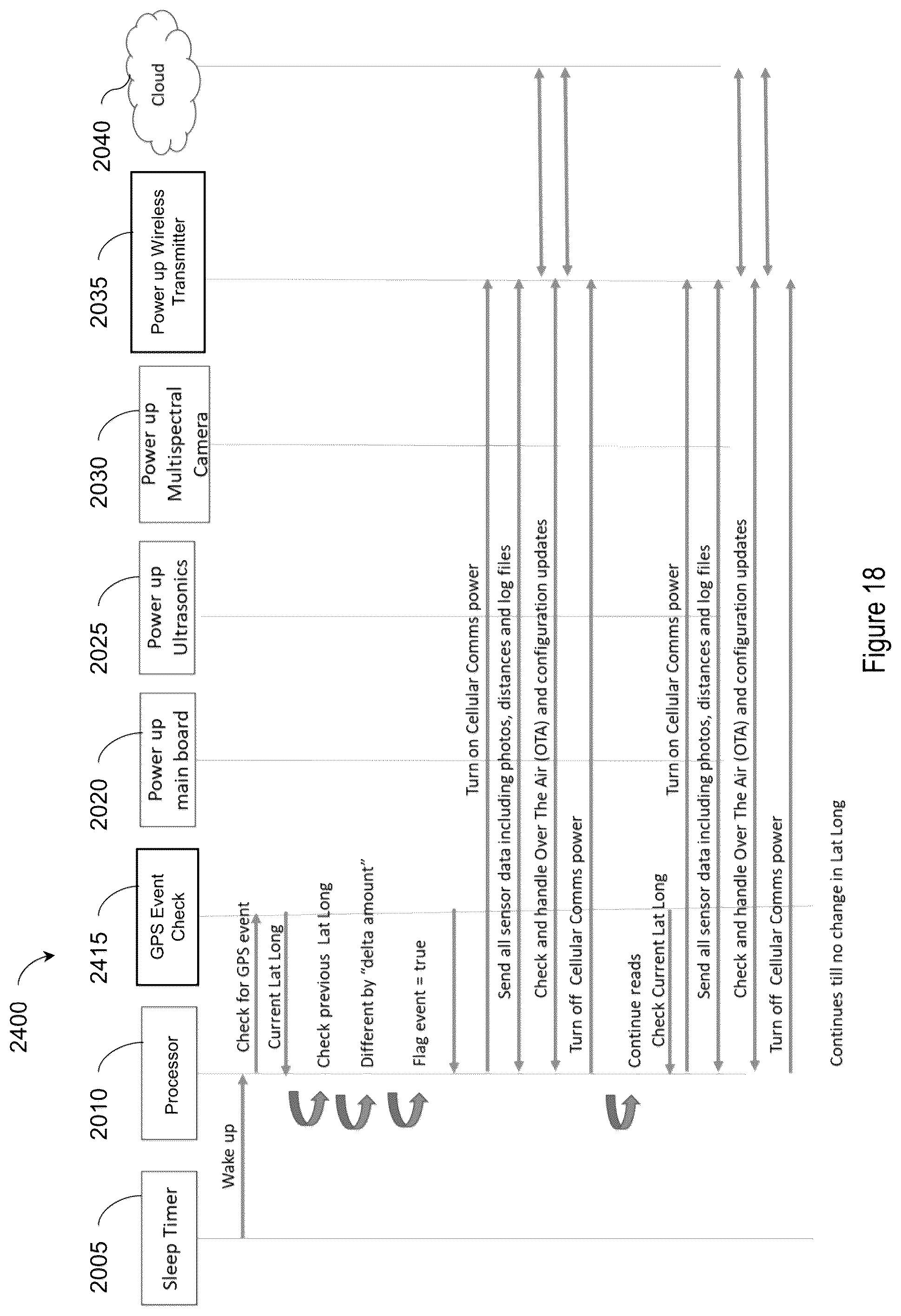Patent US12488319 Figure 19 – Waste management device