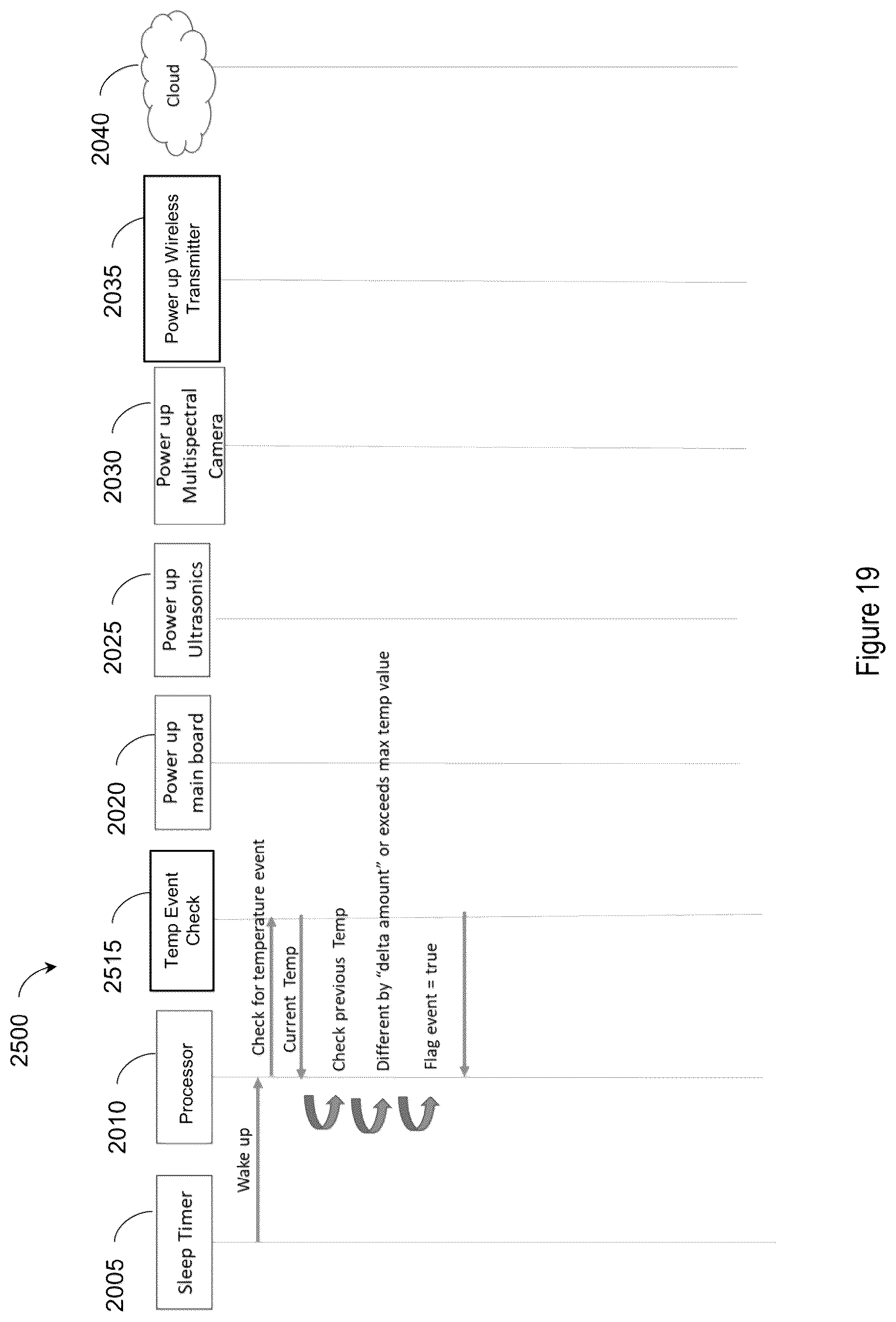 Patent US12488319 Figure 20 – Waste management device