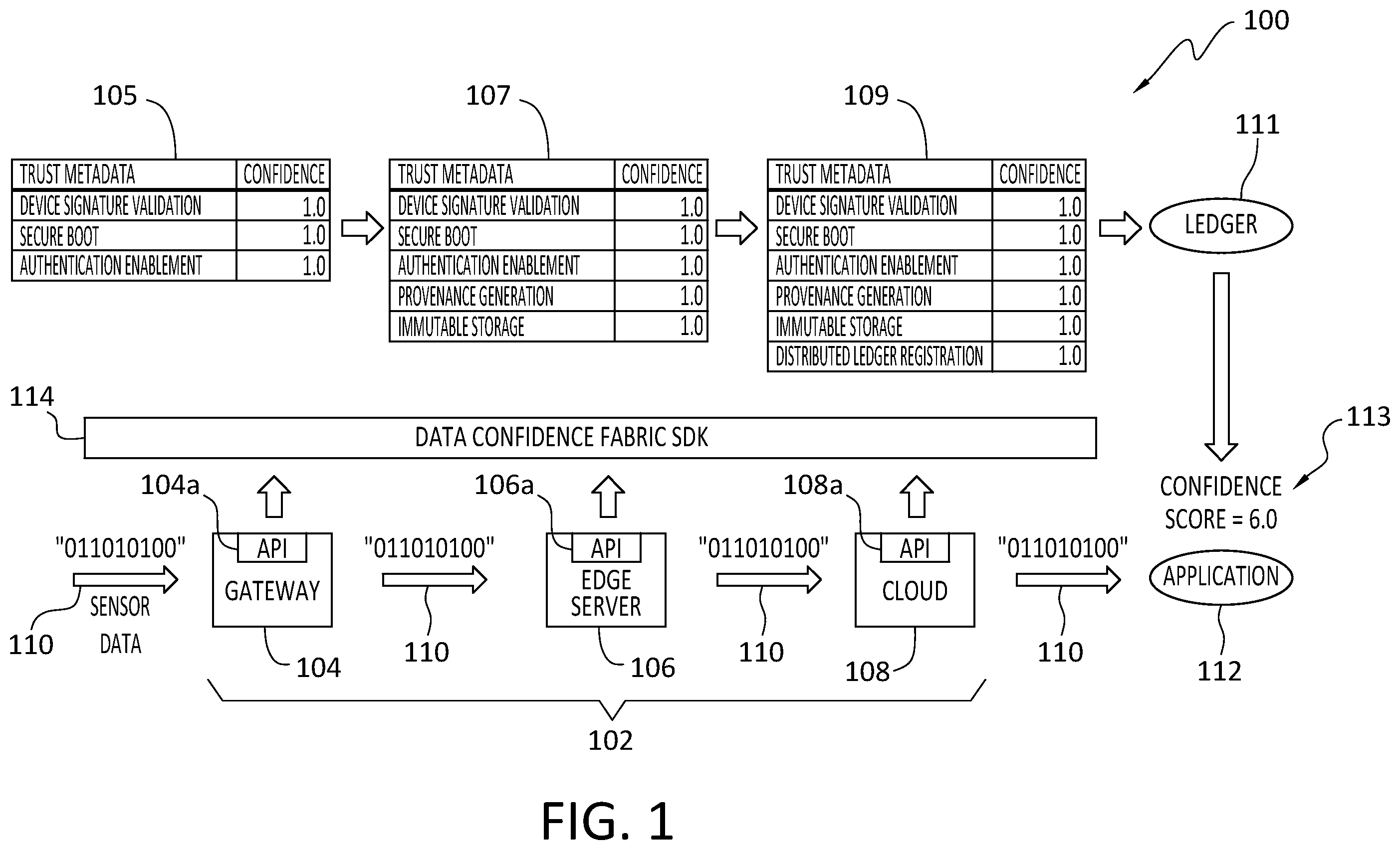 Patent US12488321 Figure 1 – Smart contract deployment for DCF trust services billing