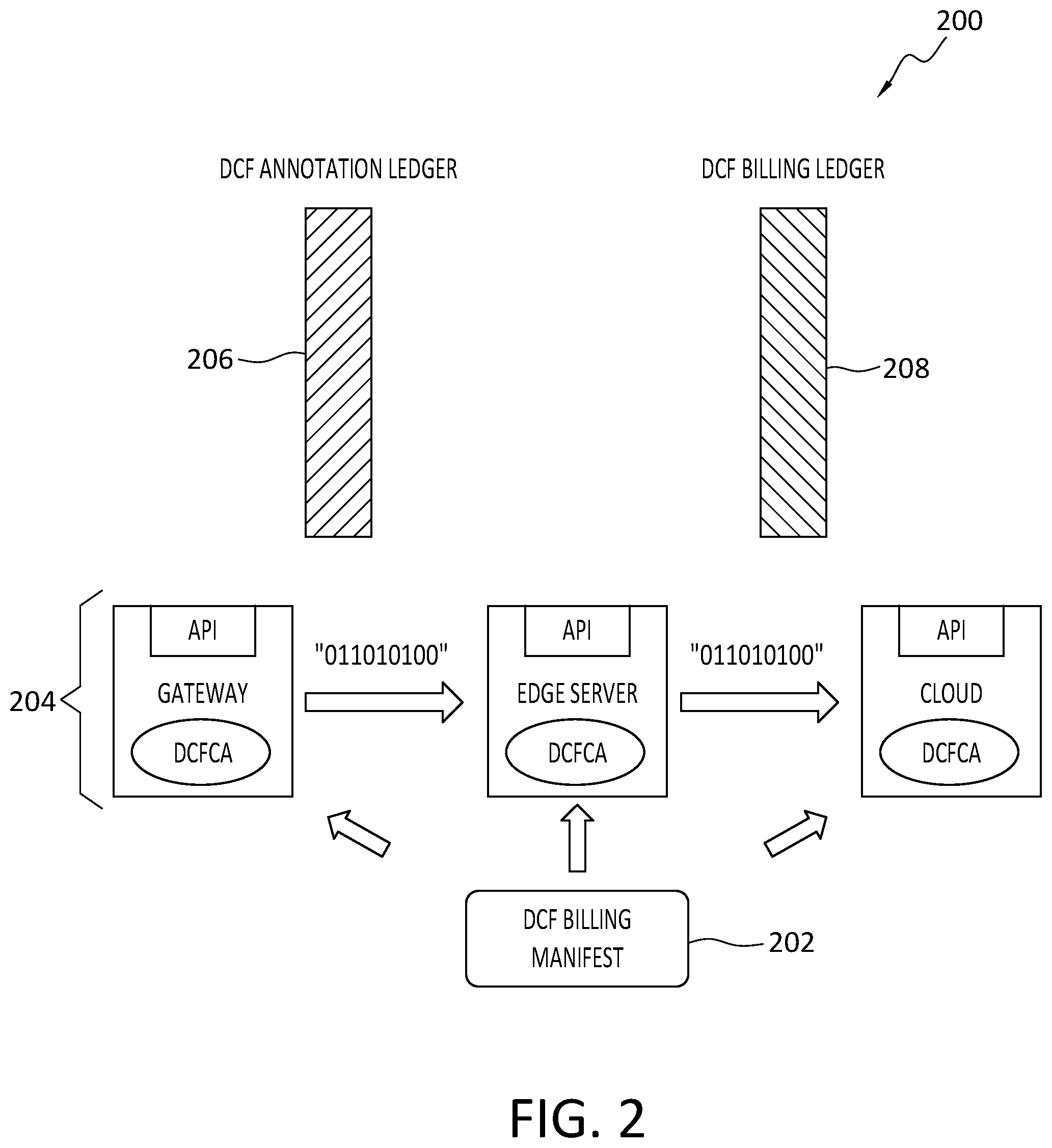 Patent US12488321 Figure 2 – Smart contract deployment for DCF trust services billing