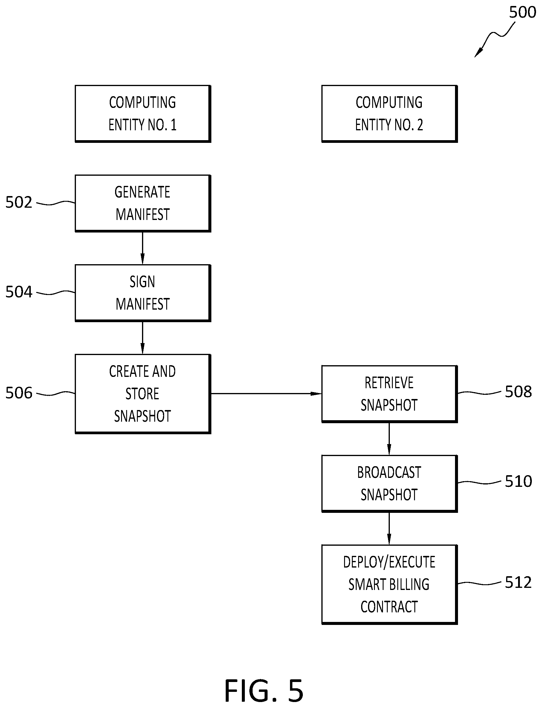 Patent US12488321 Figure 4 – Smart contract deployment for DCF trust services billing