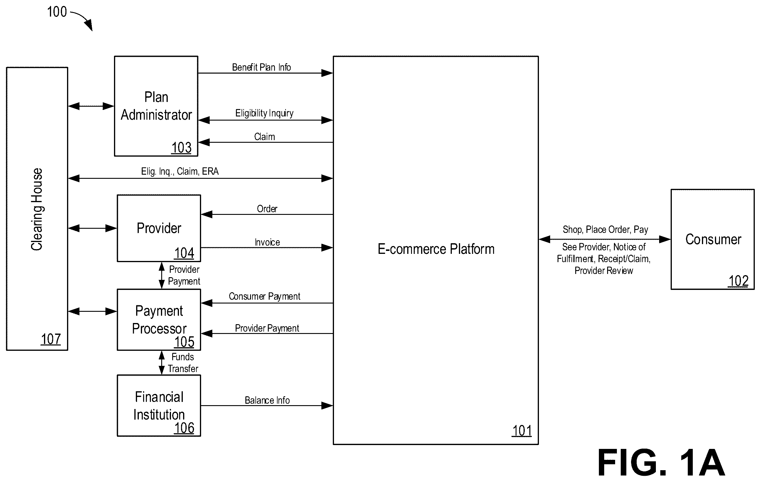 Patent US12488323 Figure 1 – Systems and methods for a health care e-commerce marketplace