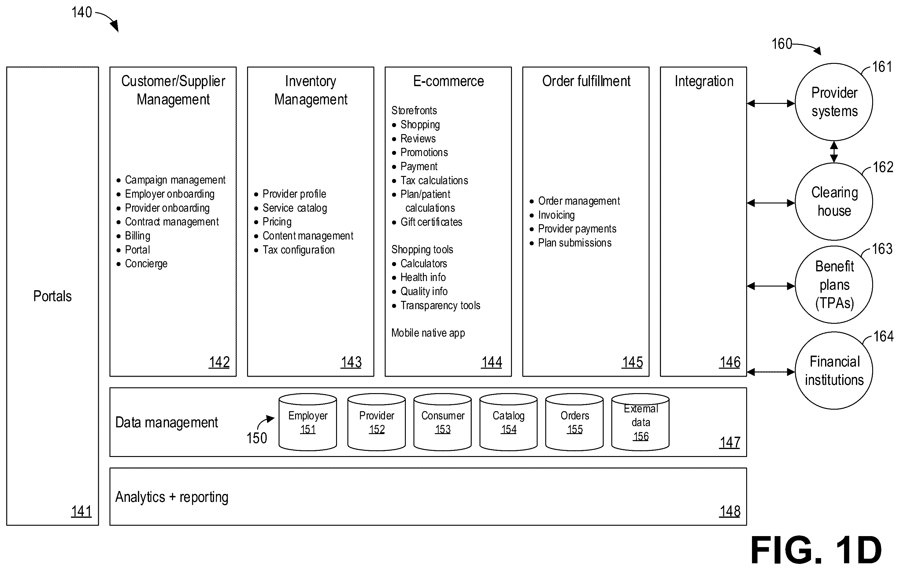 Patent US12488323 Figure 4 – Systems and methods for a health care e-commerce marketplace