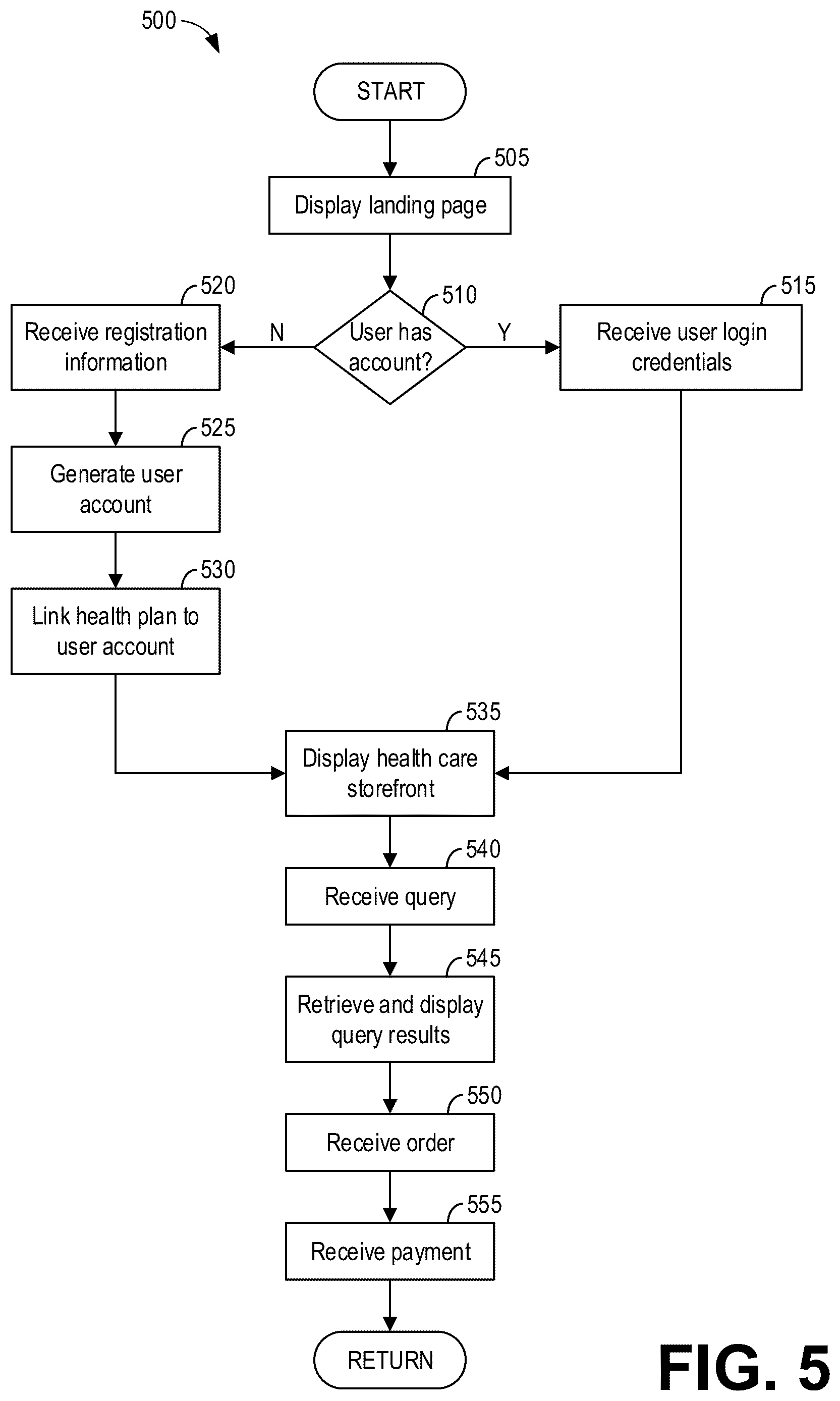 Patent US12488323 Figure 15 – Systems and methods for a health care e-commerce marketplace