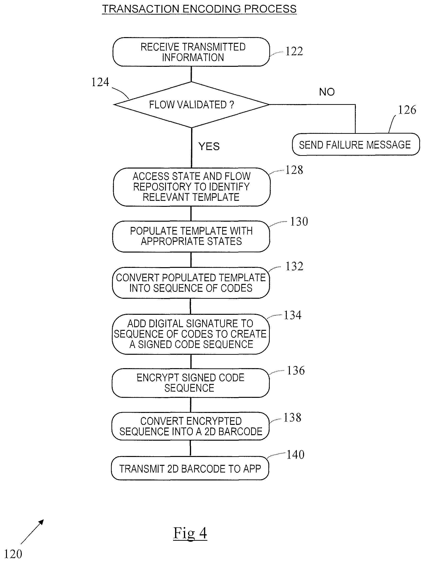 Patent US12488326 Figure 3 – Transaction flow