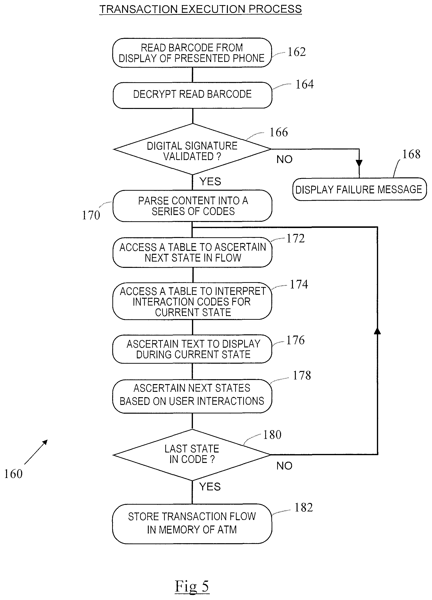 Patent US12488326 Figure 4 – Transaction flow