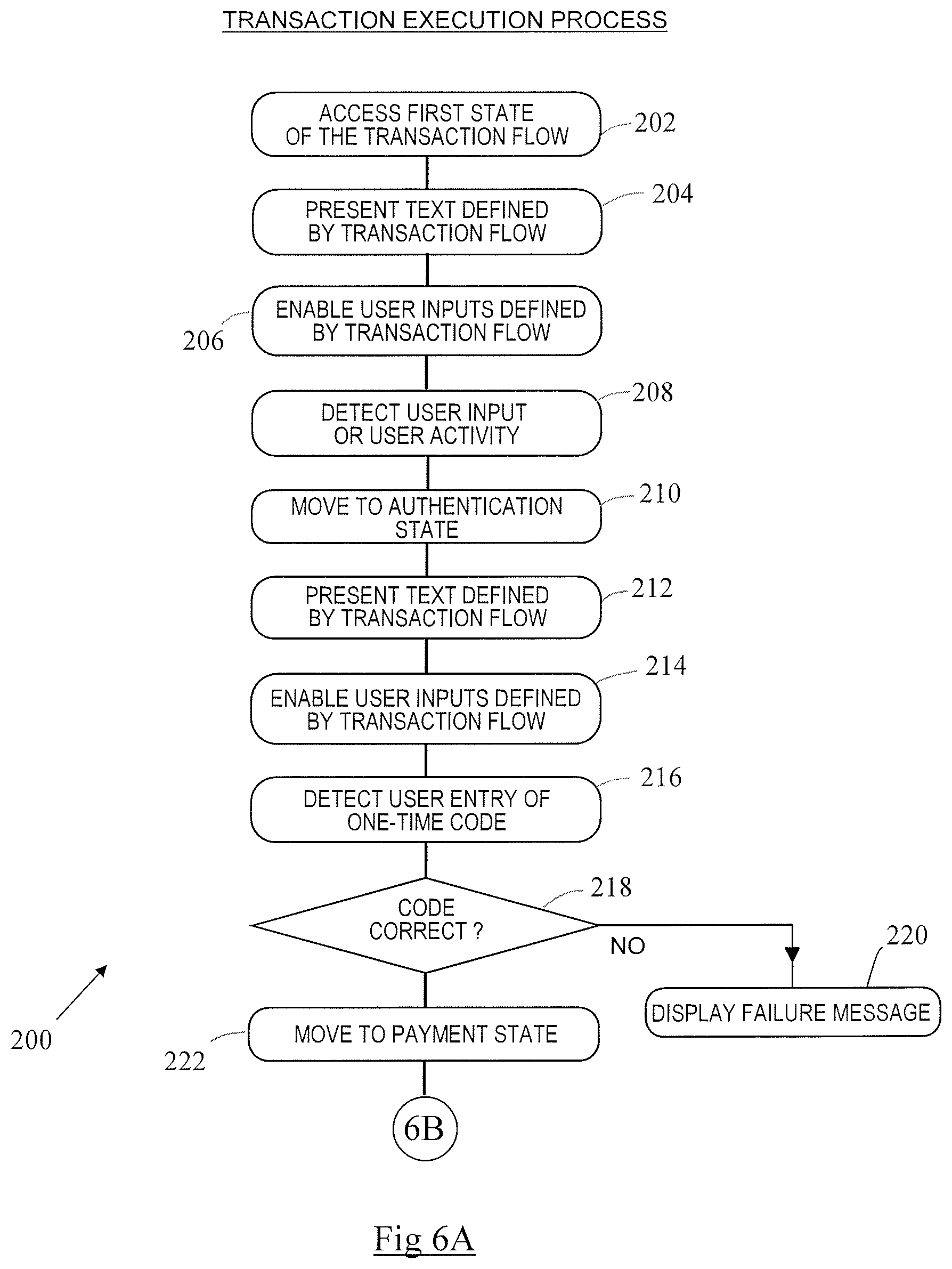 Patent US12488326 Figure 5 – Transaction flow