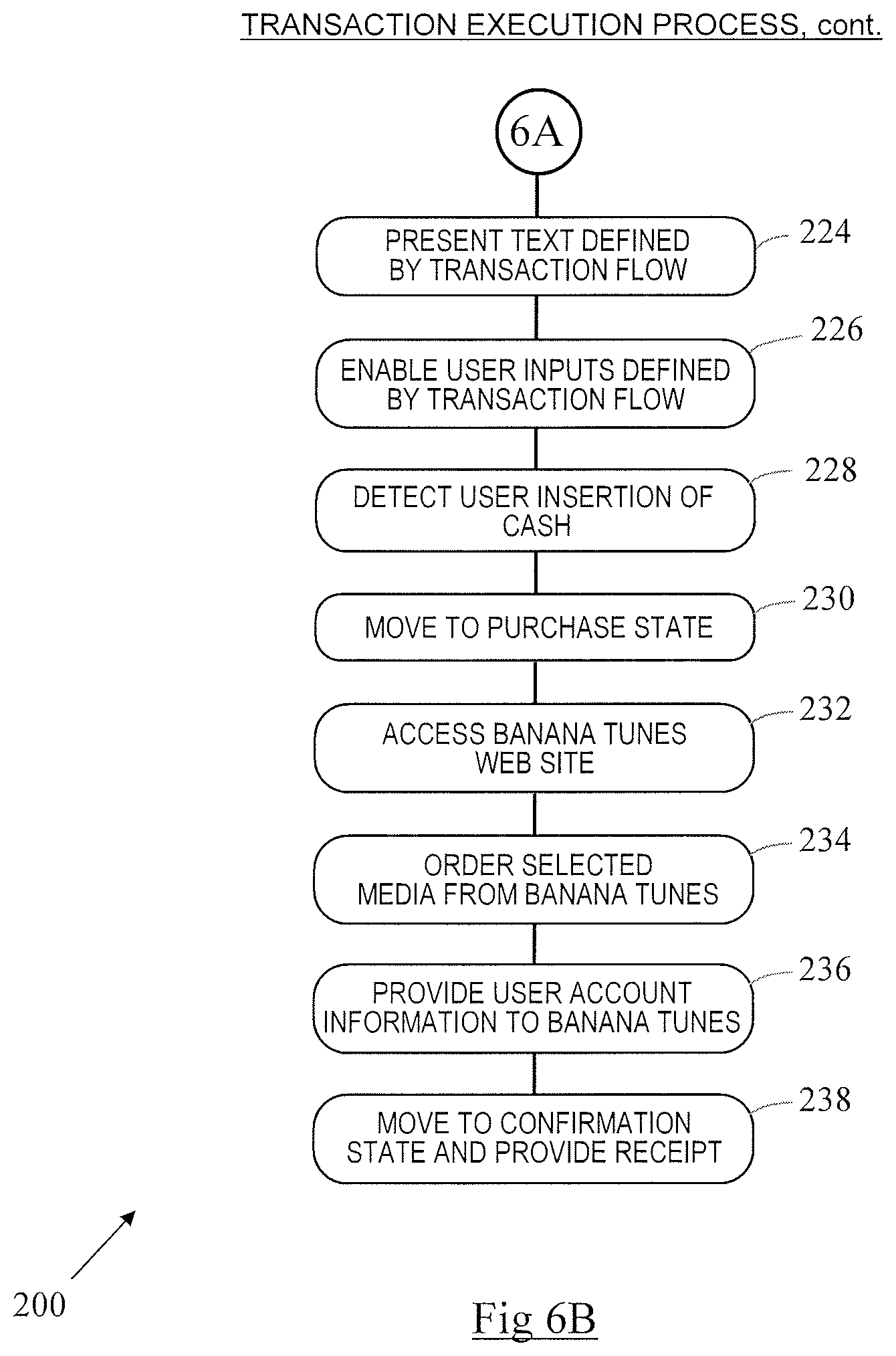 Patent US12488326 Figure 6 – Transaction flow