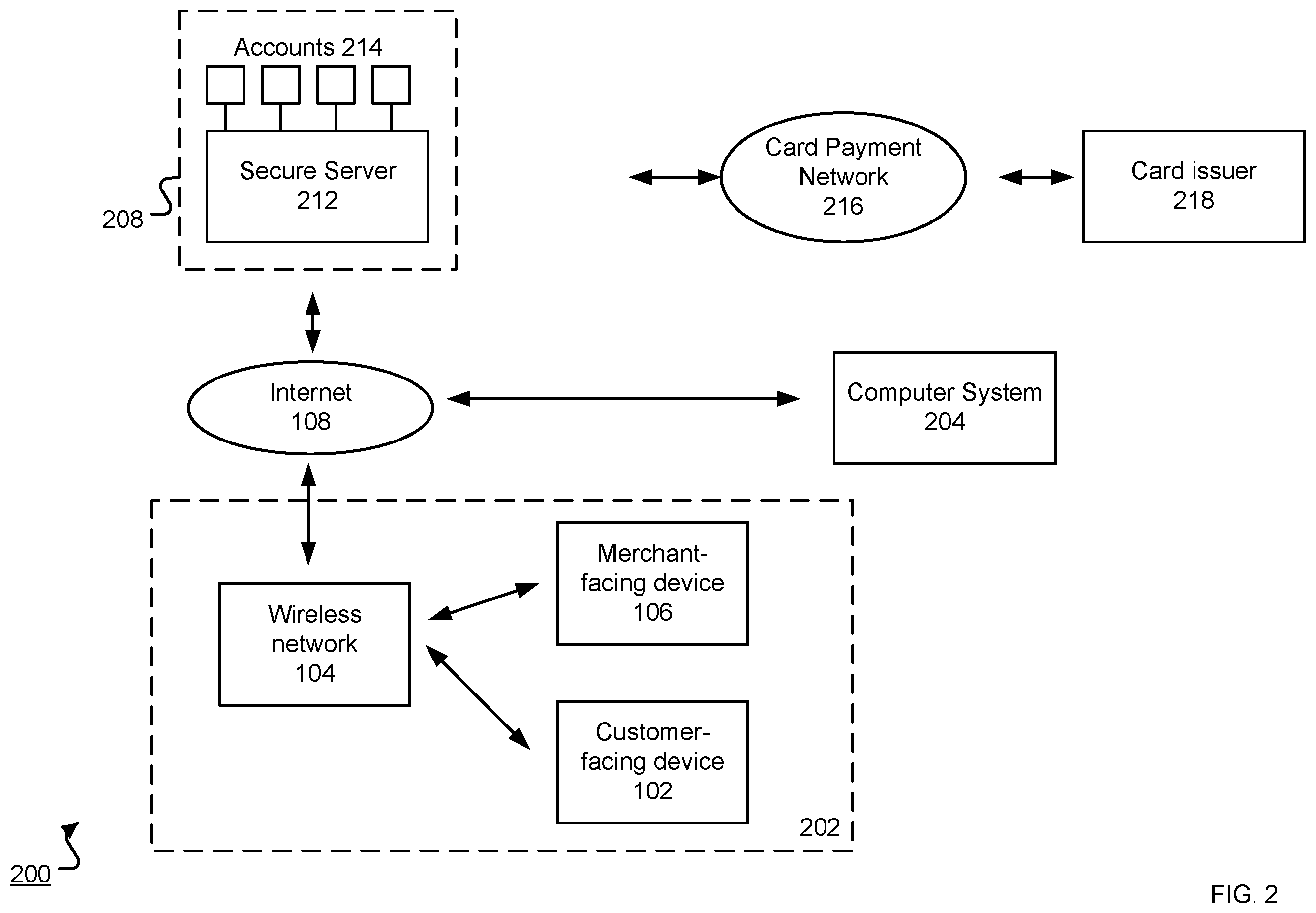 Patent US12488330 Figure 2 – Transaction processing by multiple devices