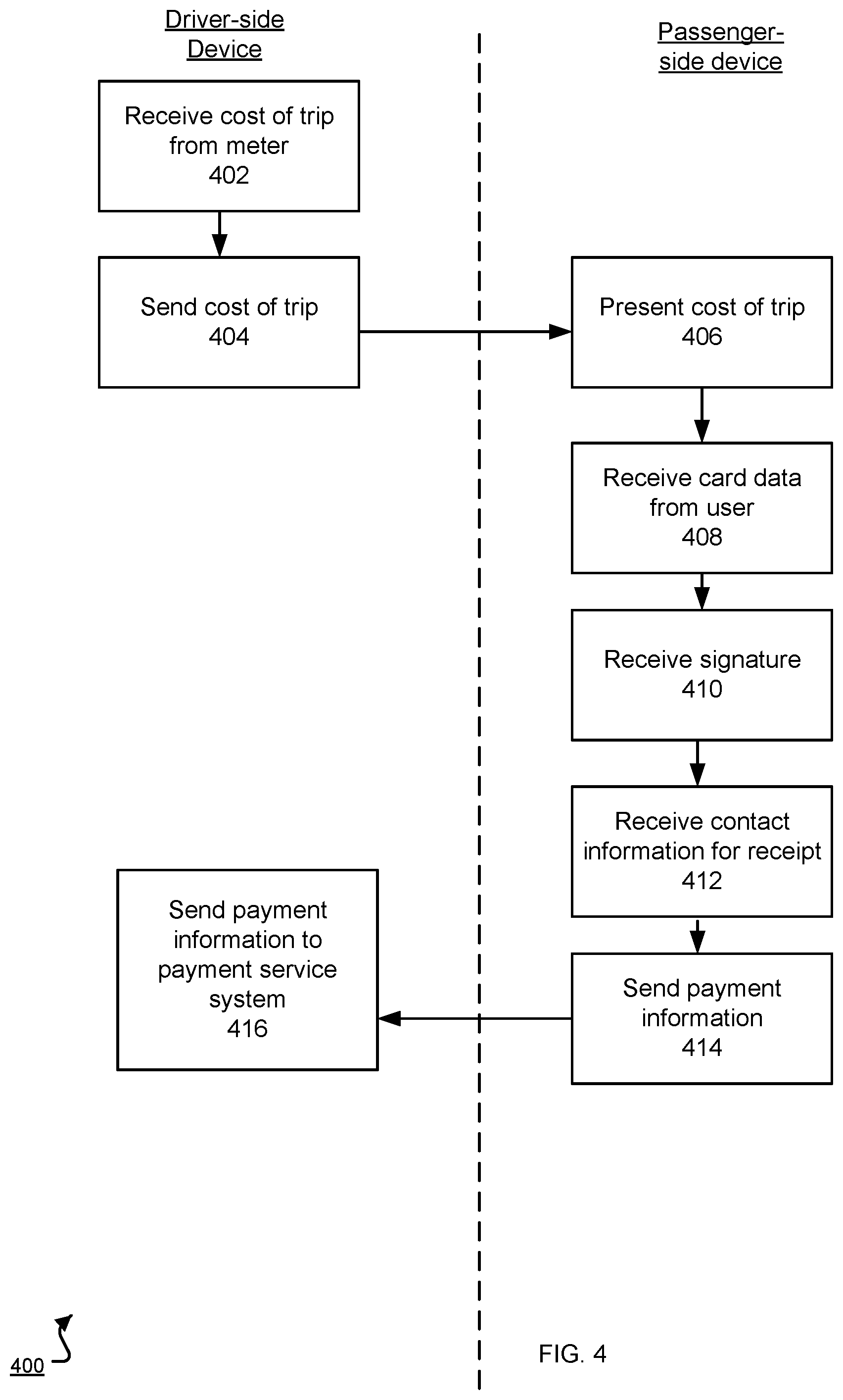 Patent US12488330 Figure 4 – Transaction processing by multiple devices