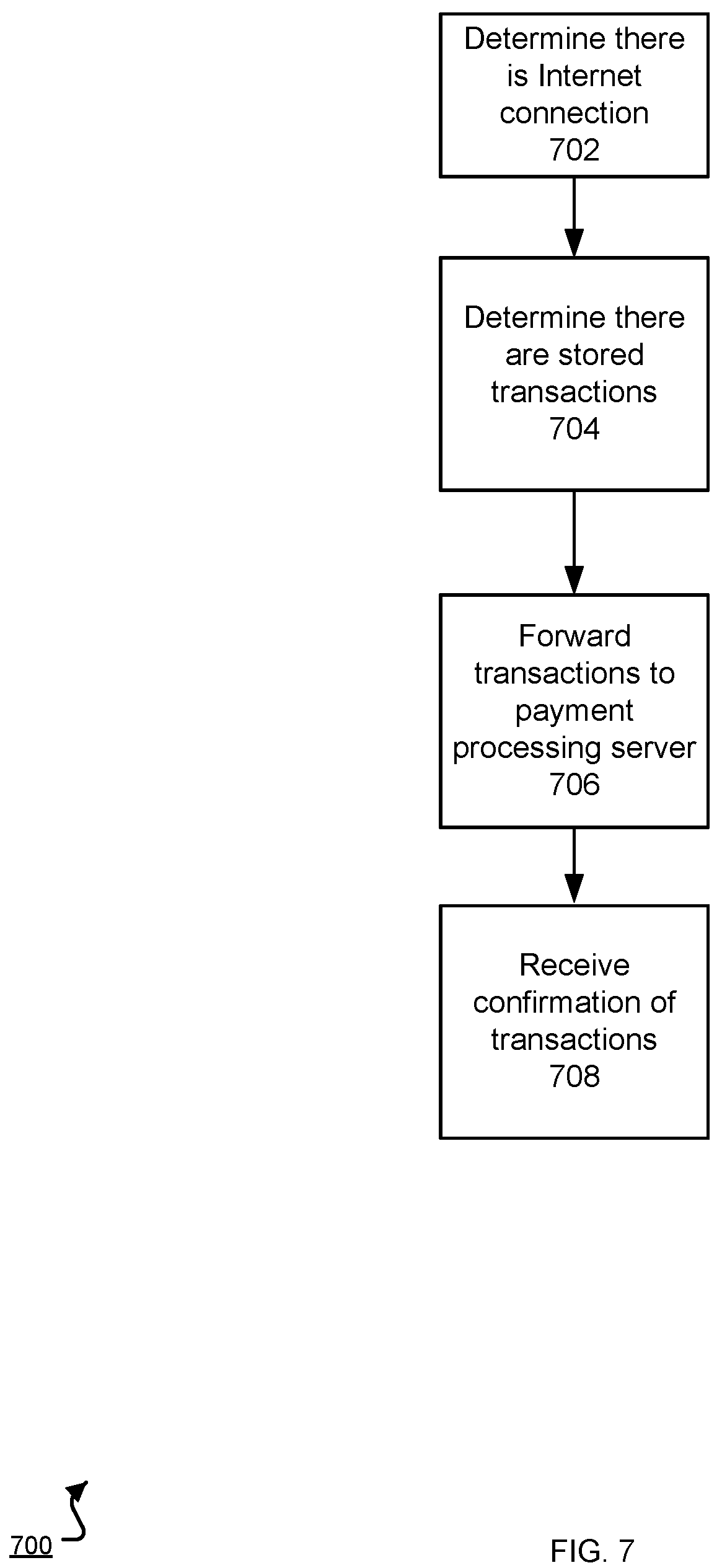 Patent US12488330 Figure 7 – Transaction processing by multiple devices