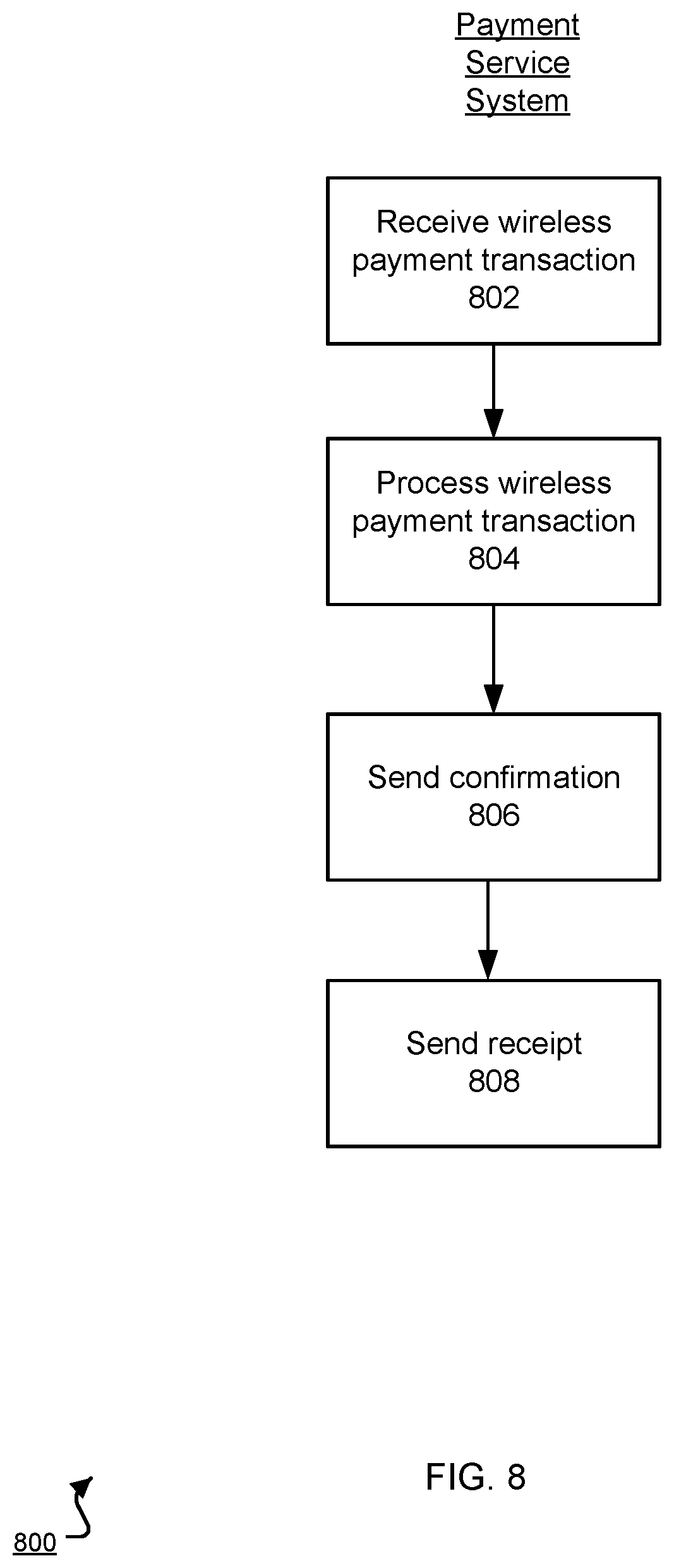 Patent US12488330 Figure 8 – Transaction processing by multiple devices