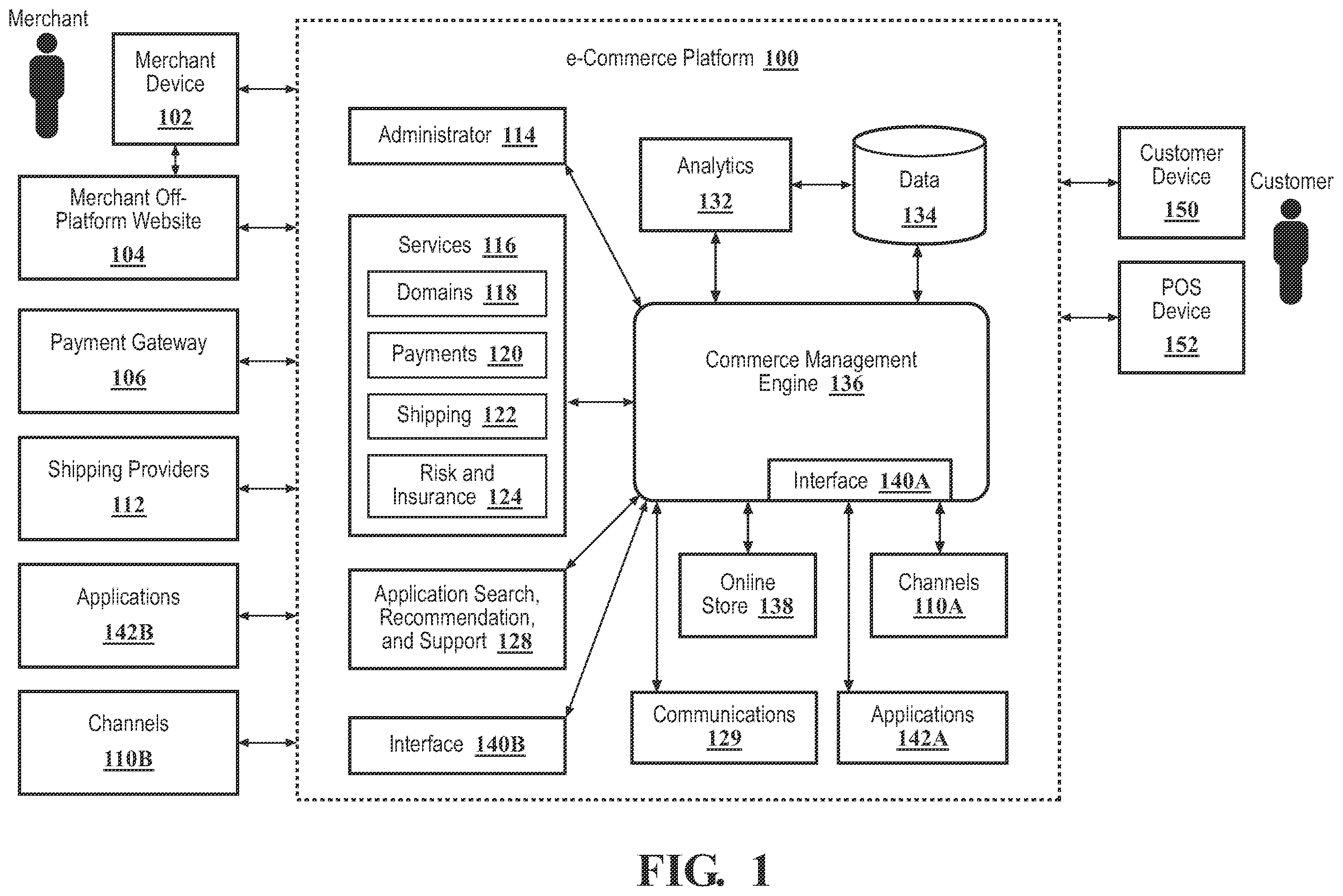 Patent US12488332 — E-commerce platform with tokenization system — Figure 1