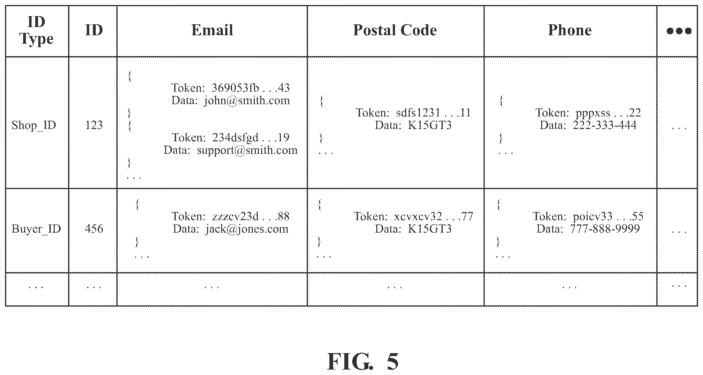 Patent US12488332 Figure 5 – E-commerce platform with tokenization system