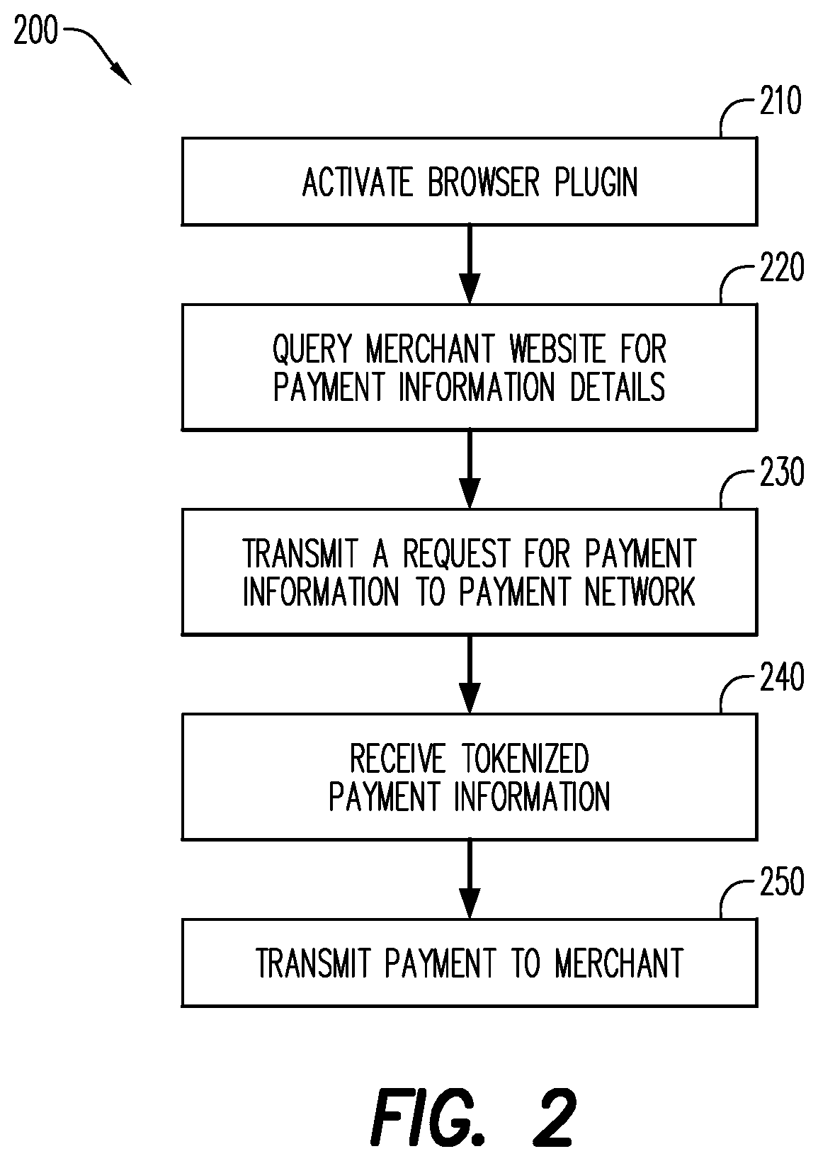 Patent US12488333 Figure 2 – System and method for token based payments