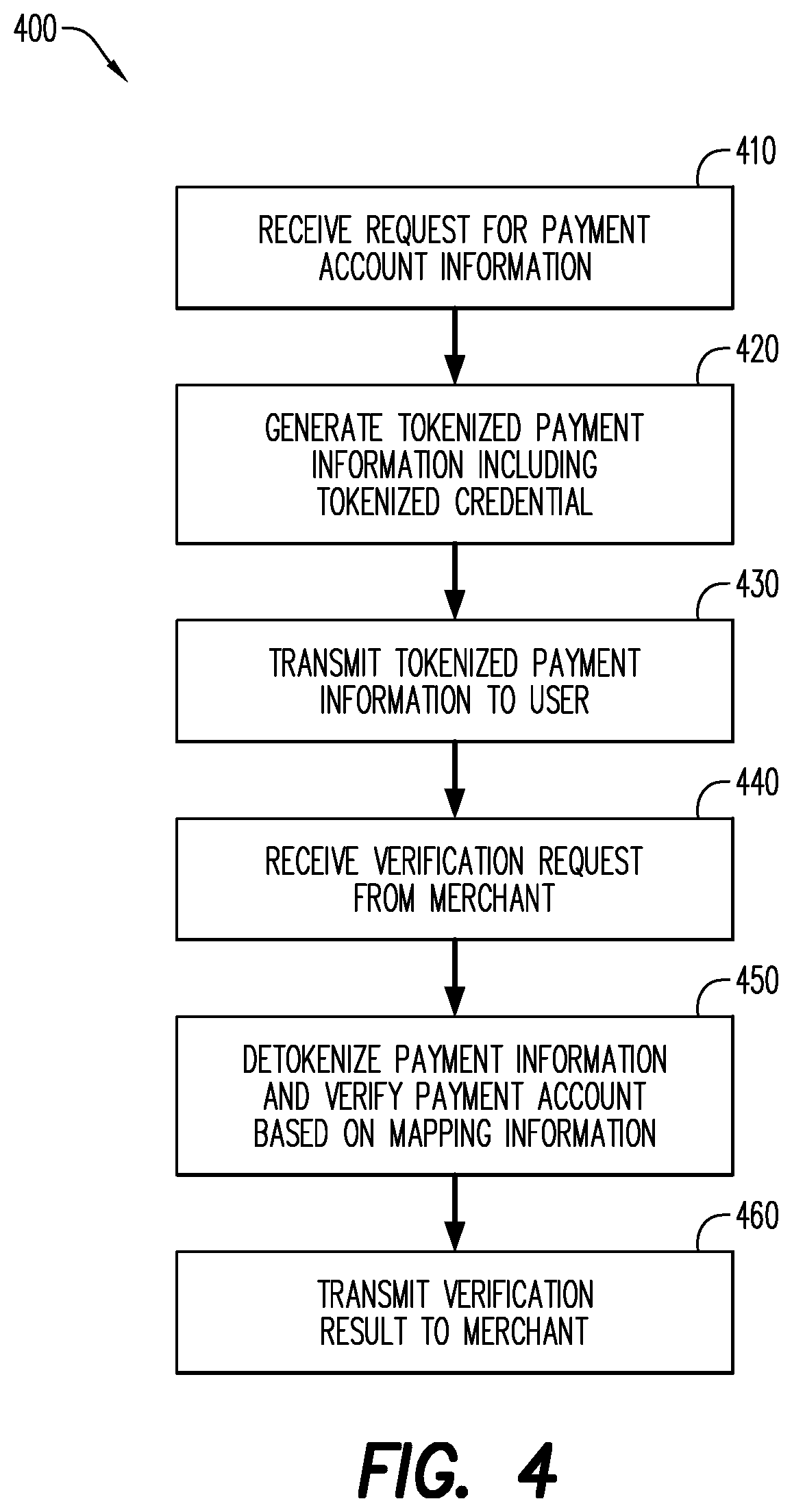 Patent US12488333 Figure 4 – System and method for token based payments