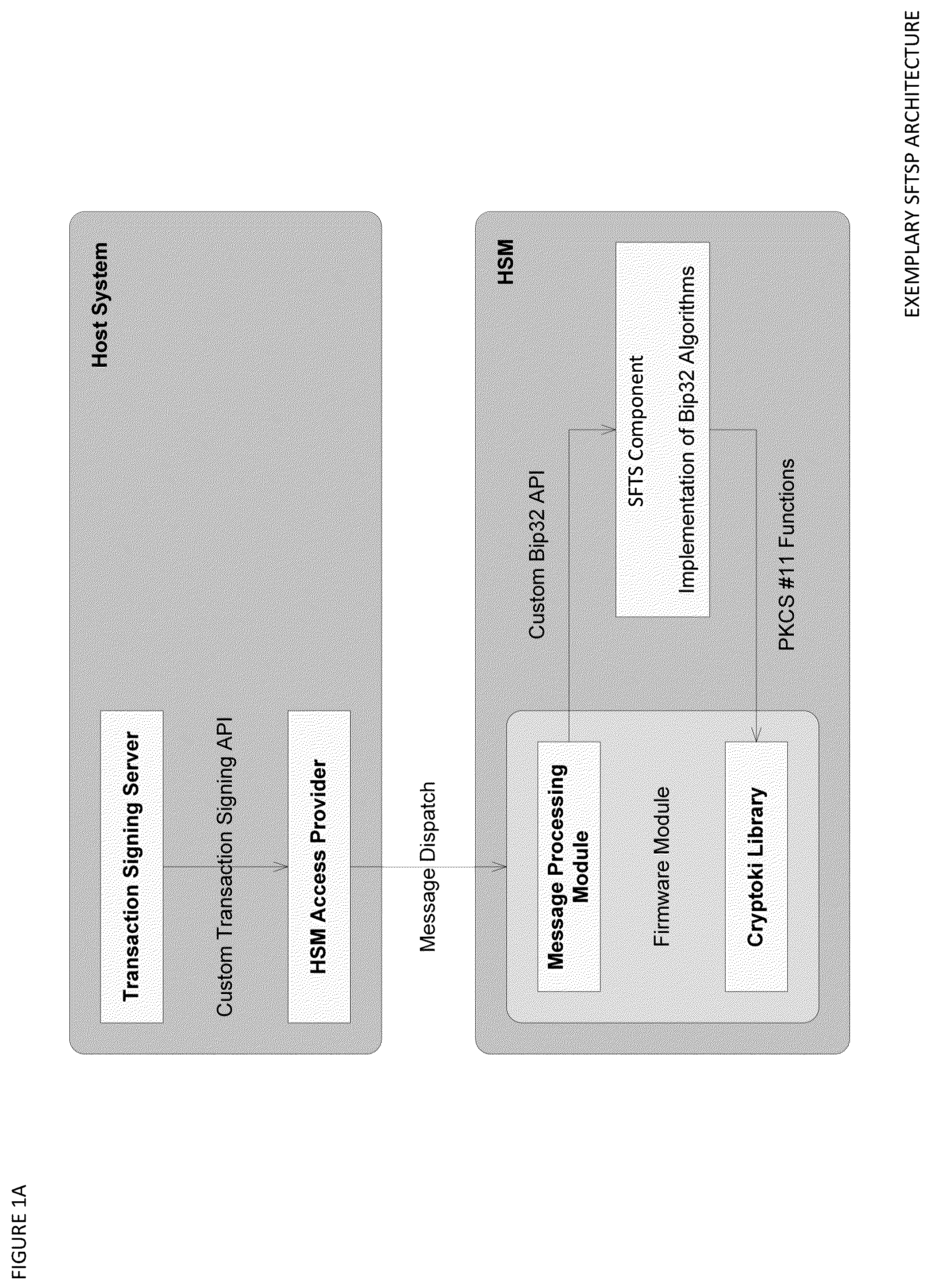 Patent US12488340 Figure 1 – Address verification, seed splitting and firmware extension for secure cryptocurrency key backup, restore, and transaction signing platform apparatuses, methods and systems