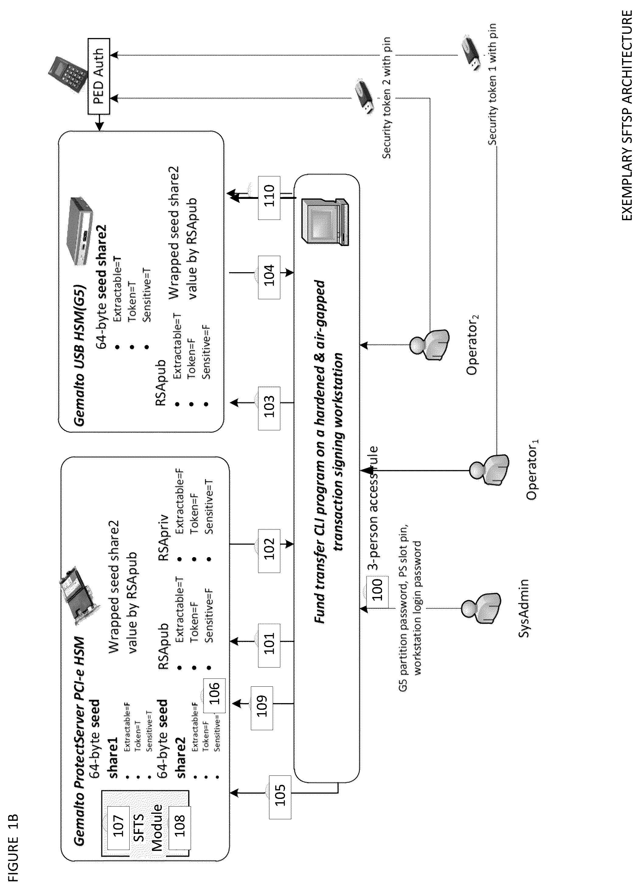 Patent US12488340 Figure 2 – Address verification, seed splitting and firmware extension for secure cryptocurrency key backup, restore, and transaction signing platform apparatuses, methods and systems