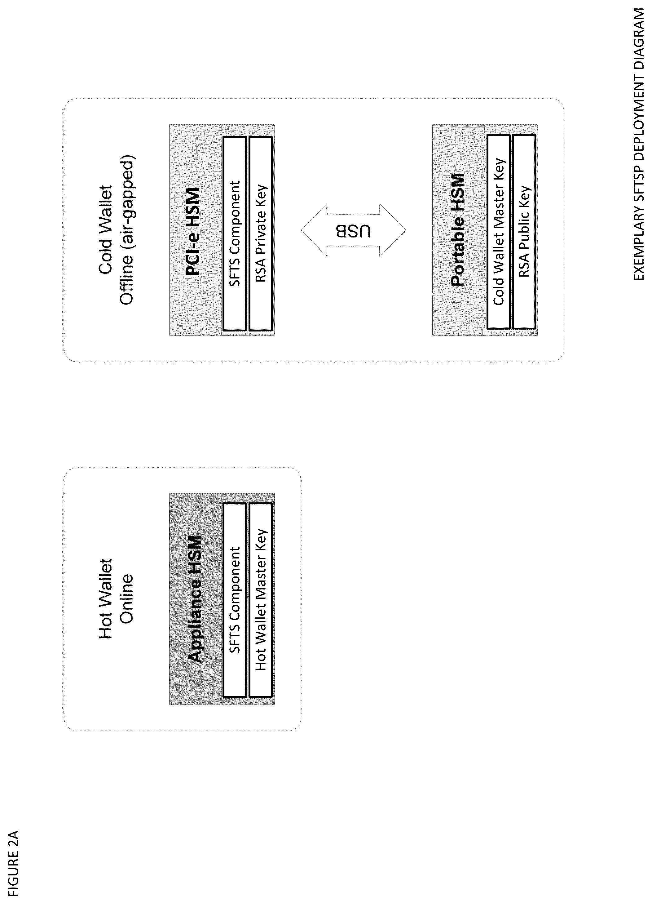 Patent US12488340 Figure 3 – Address verification, seed splitting and firmware extension for secure cryptocurrency key backup, restore, and transaction signing platform apparatuses, methods and systems