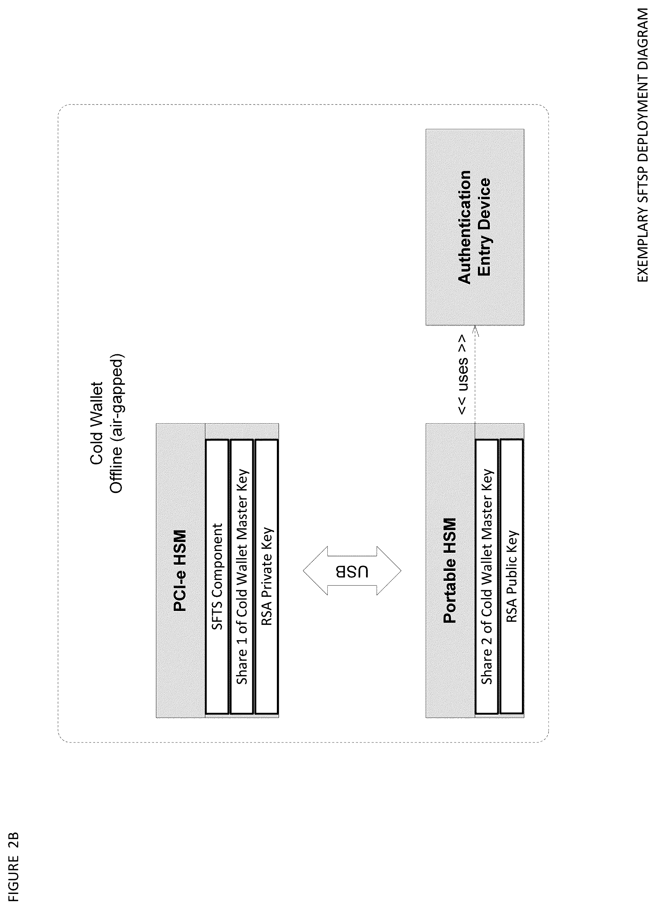 Patent US12488340 Figure 4 – Address verification, seed splitting and firmware extension for secure cryptocurrency key backup, restore, and transaction signing platform apparatuses, methods and systems