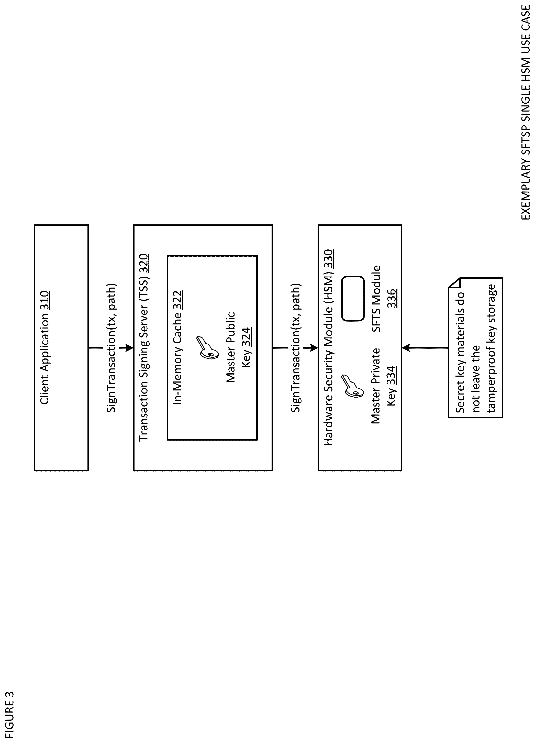 Patent US12488340 Figure 5 – Address verification, seed splitting and firmware extension for secure cryptocurrency key backup, restore, and transaction signing platform apparatuses, methods and systems