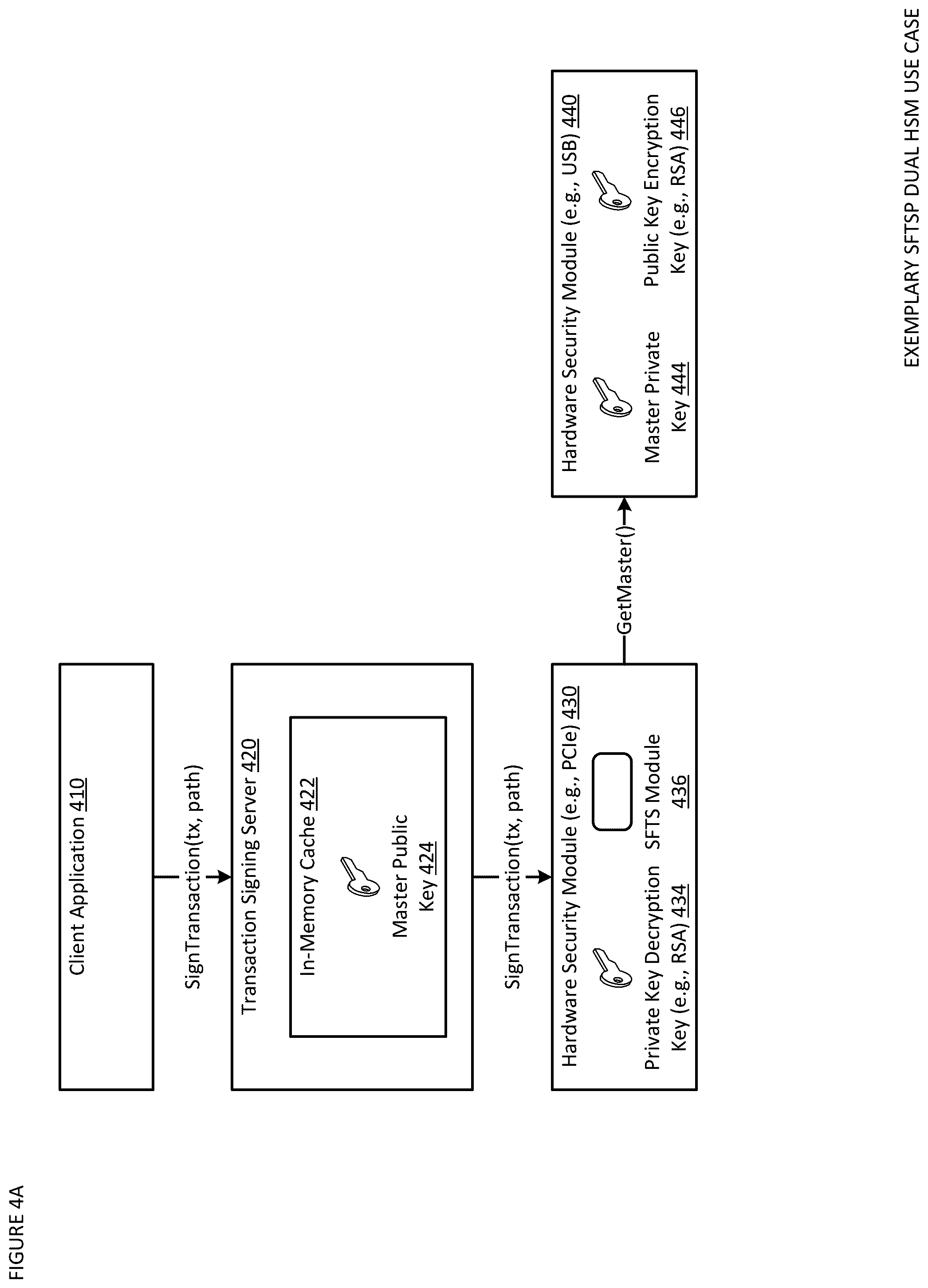 Patent US12488340 Figure 6 – Address verification, seed splitting and firmware extension for secure cryptocurrency key backup, restore, and transaction signing platform apparatuses, methods and systems