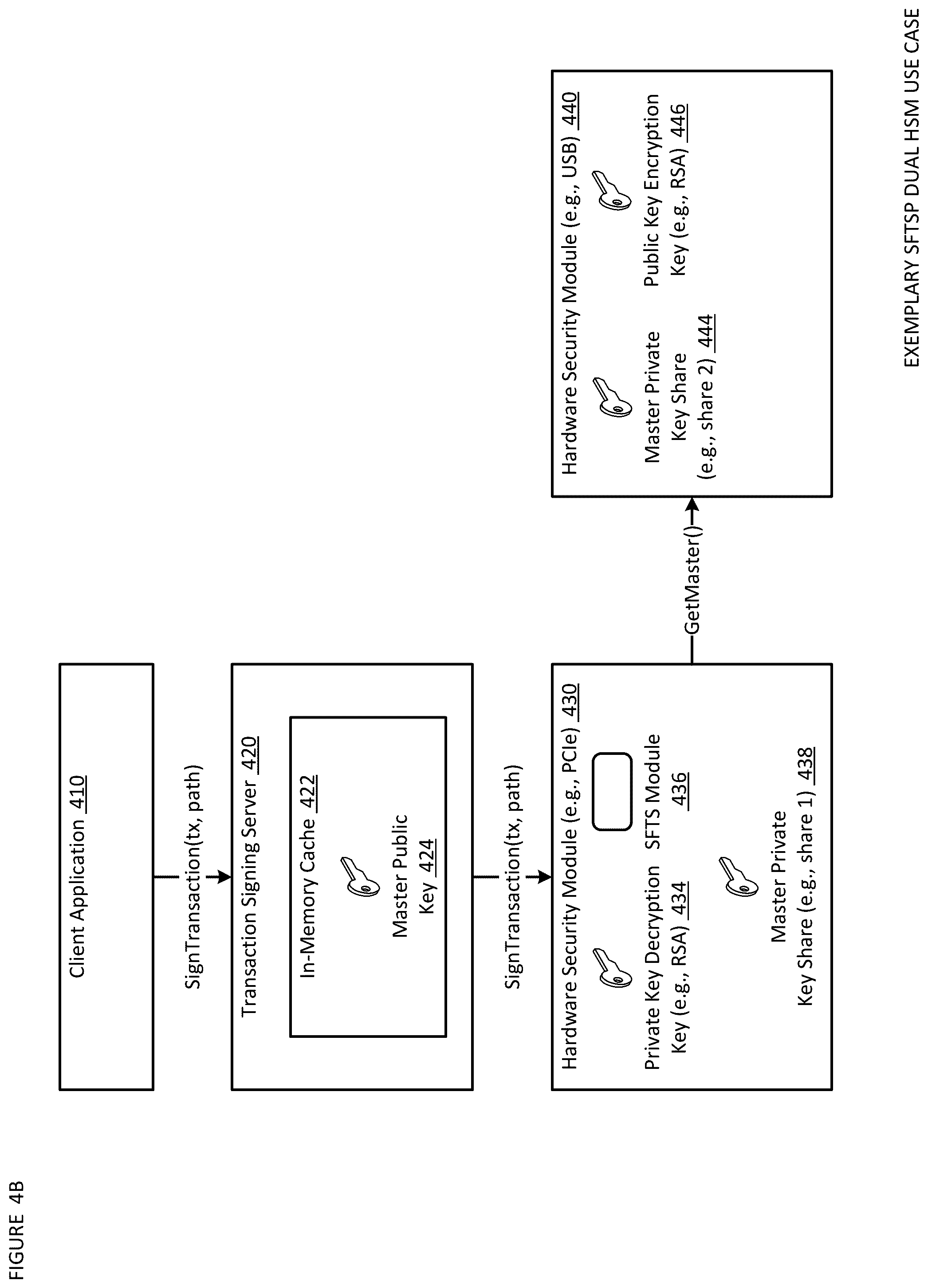 Patent US12488340 Figure 7 – Address verification, seed splitting and firmware extension for secure cryptocurrency key backup, restore, and transaction signing platform apparatuses, methods and systems