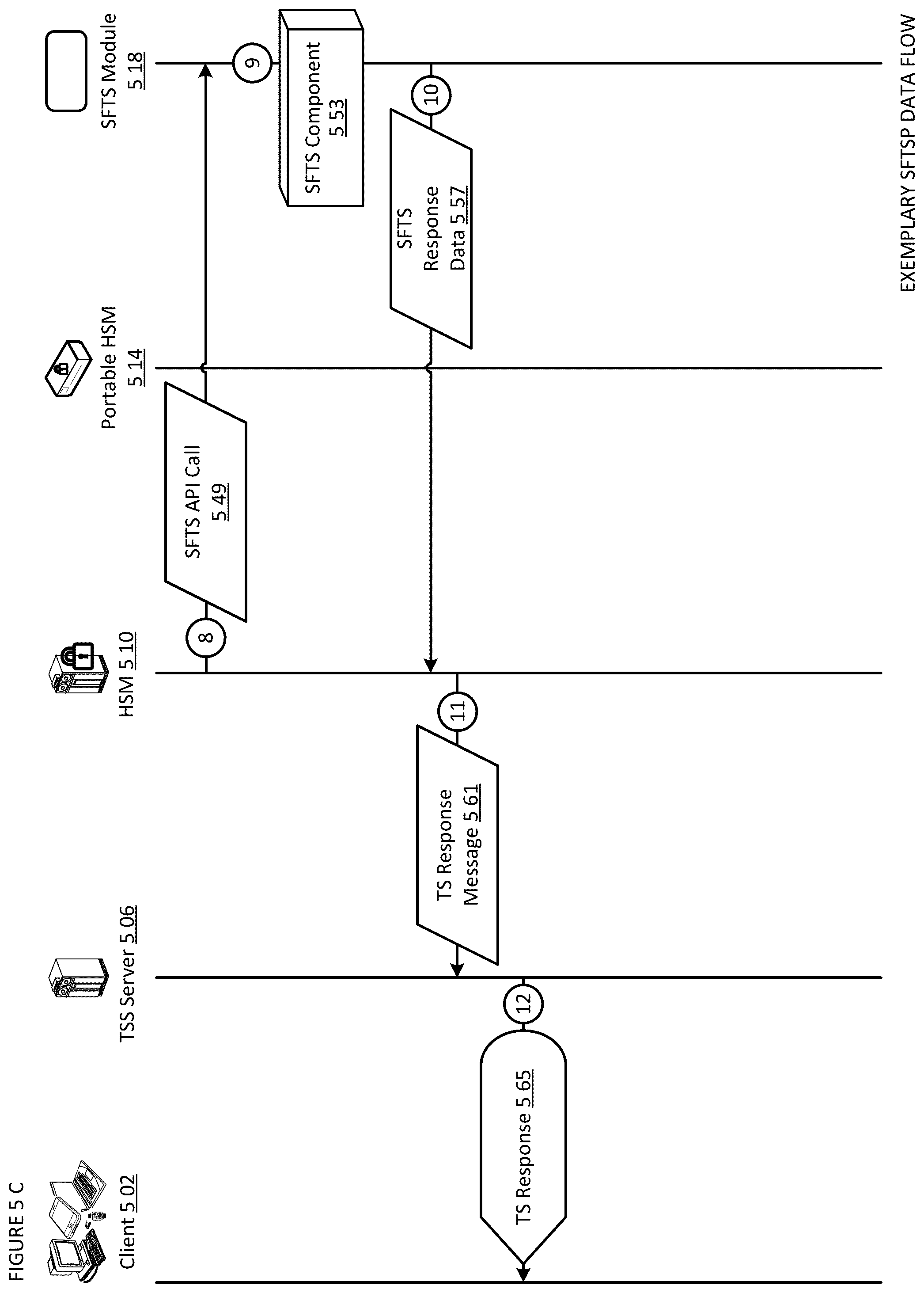 Patent US12488340 Figure 10 – Address verification, seed splitting and firmware extension for secure cryptocurrency key backup, restore, and transaction signing platform apparatuses, methods and systems