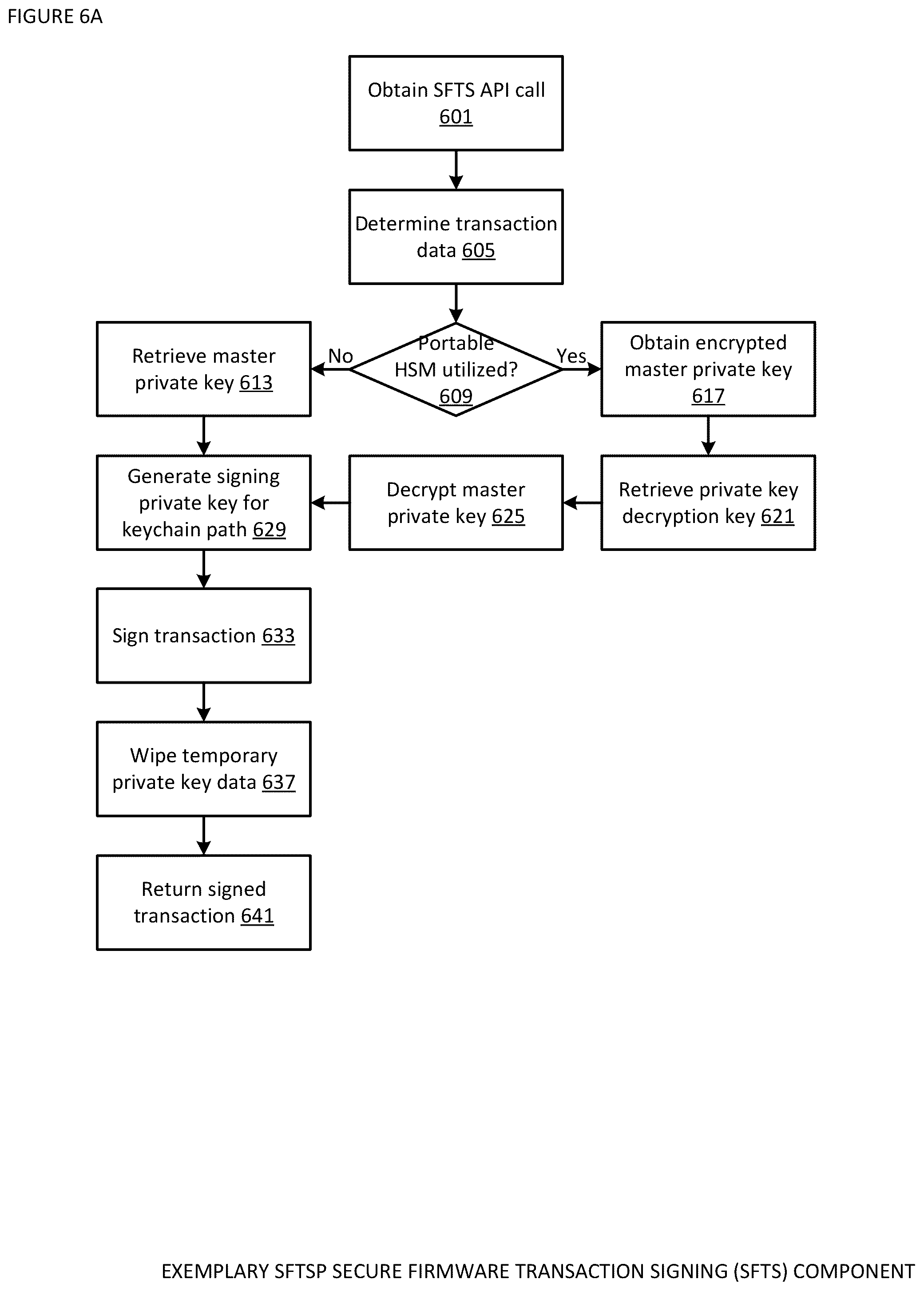 Patent US12488340 Figure 11 – Address verification, seed splitting and firmware extension for secure cryptocurrency key backup, restore, and transaction signing platform apparatuses, methods and systems