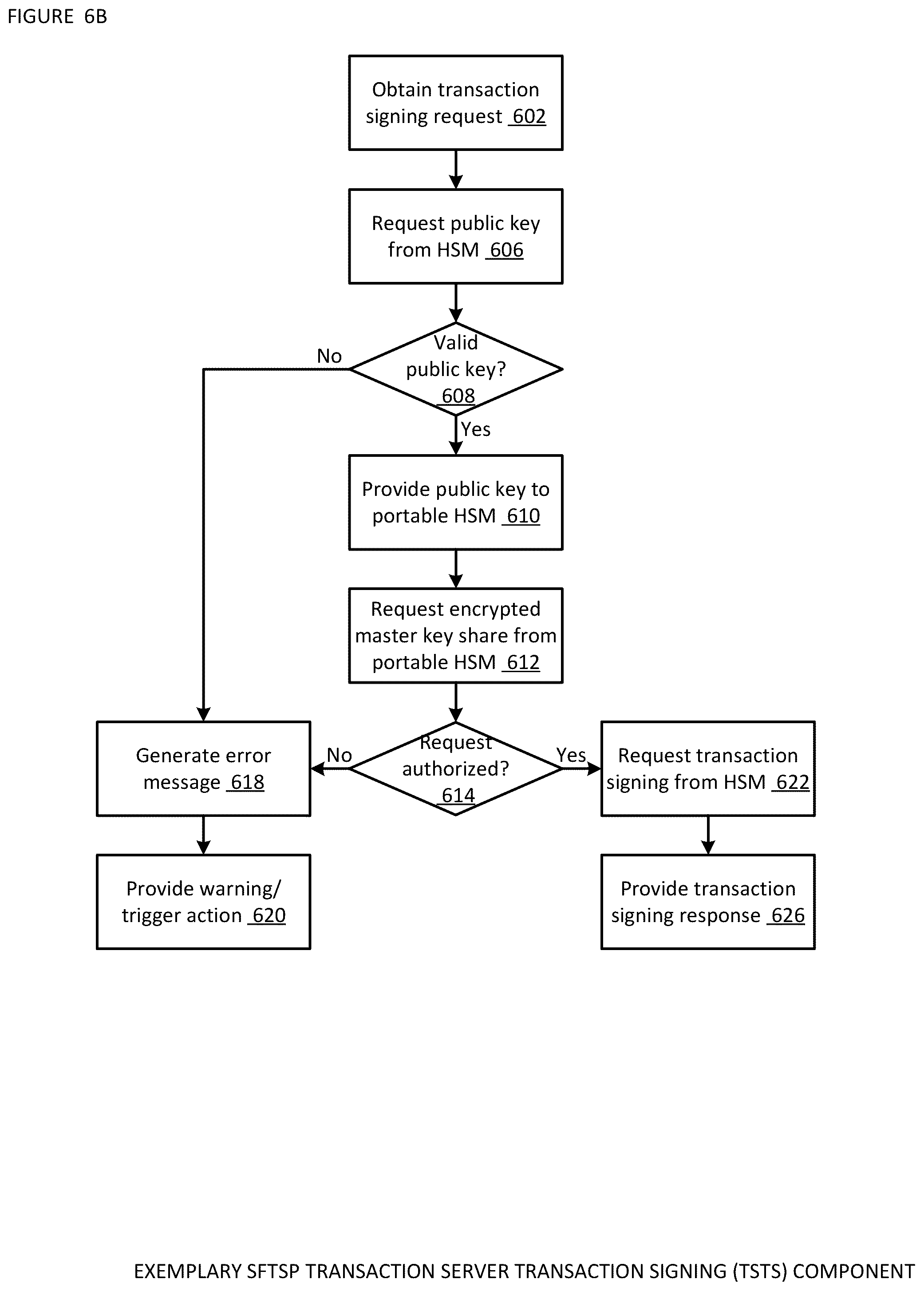 Patent US12488340 Figure 12 – Address verification, seed splitting and firmware extension for secure cryptocurrency key backup, restore, and transaction signing platform apparatuses, methods and systems