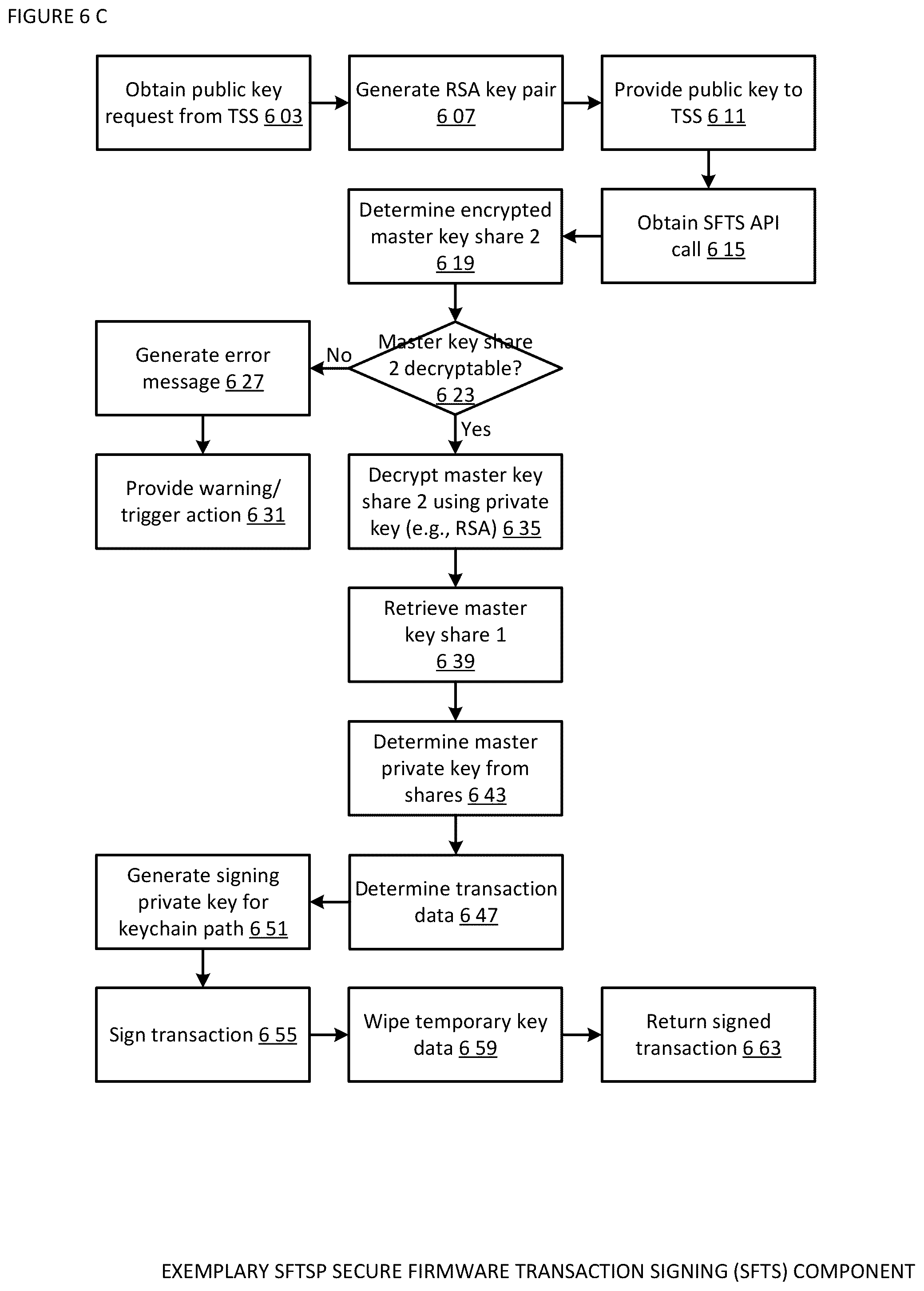 Patent US12488340 Figure 13 – Address verification, seed splitting and firmware extension for secure cryptocurrency key backup, restore, and transaction signing platform apparatuses, methods and systems