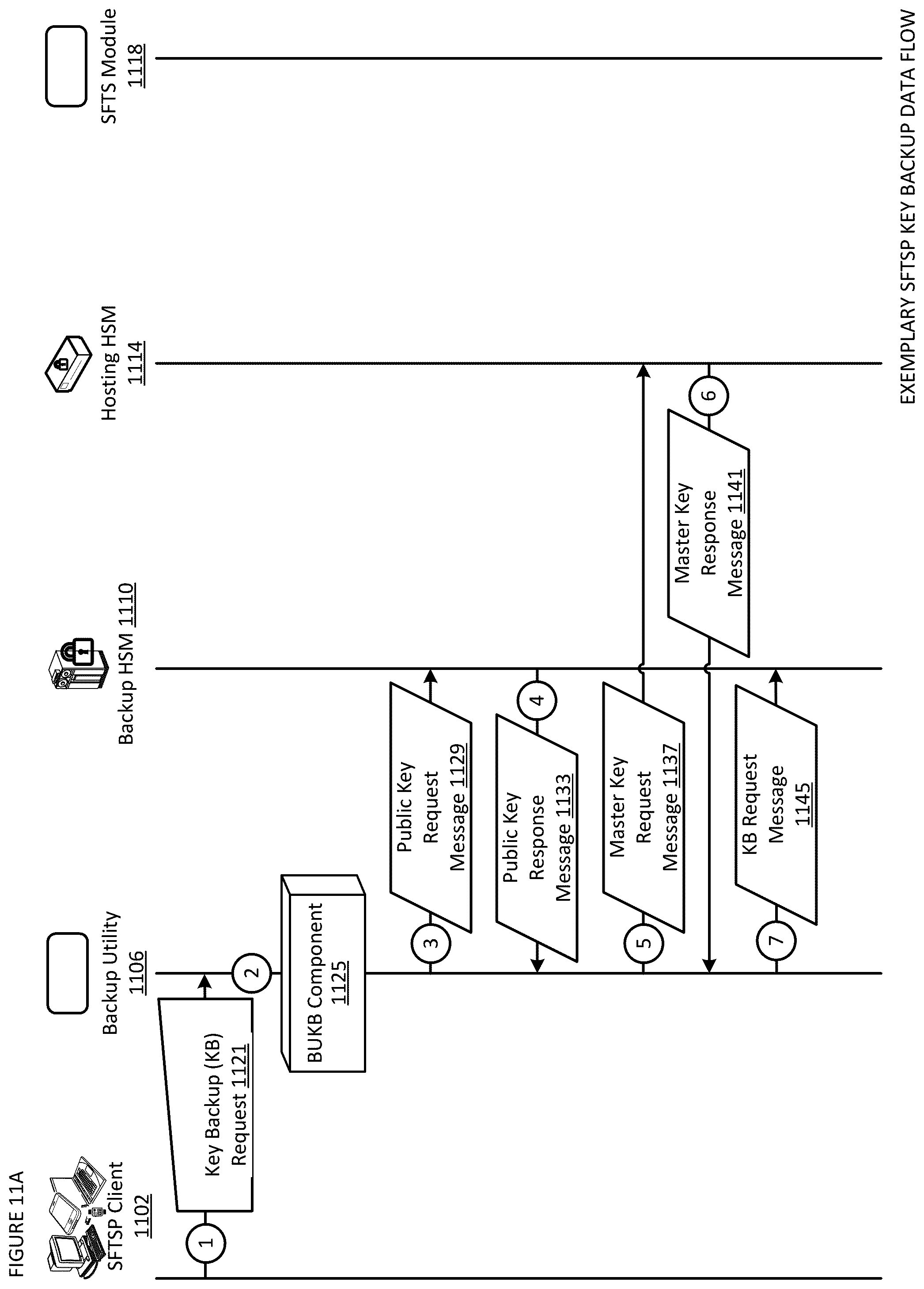 Patent US12488340 Figure 19 – Address verification, seed splitting and firmware extension for secure cryptocurrency key backup, restore, and transaction signing platform apparatuses, methods and systems