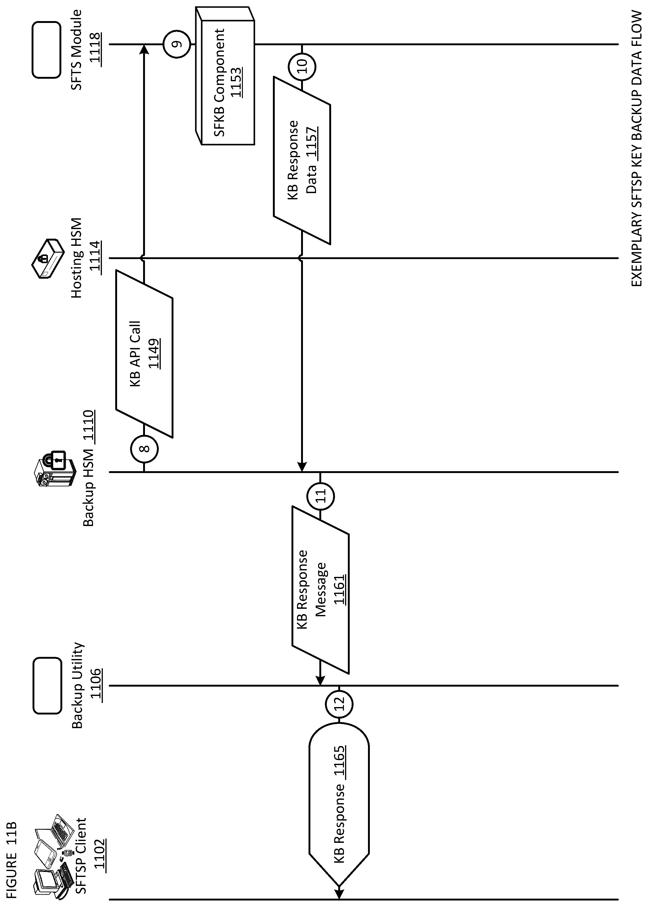 Patent US12488340 Figure 20 – Address verification, seed splitting and firmware extension for secure cryptocurrency key backup, restore, and transaction signing platform apparatuses, methods and systems