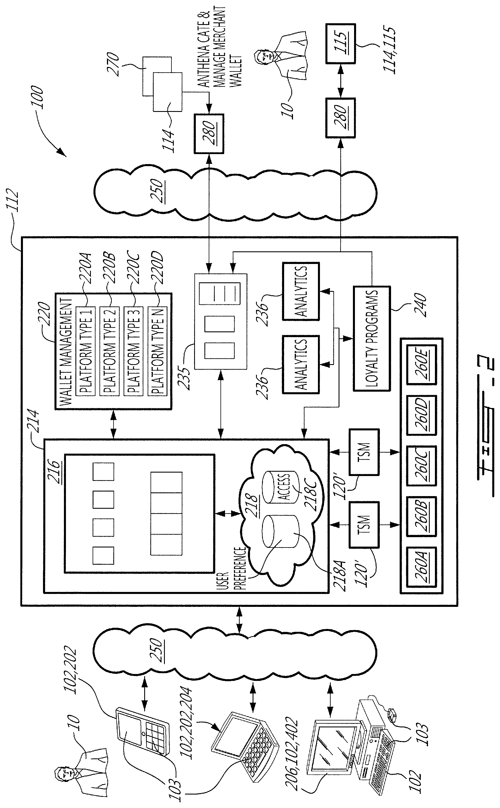 Patent US12488341 Figure 2 – Virtualization and secure processing of data