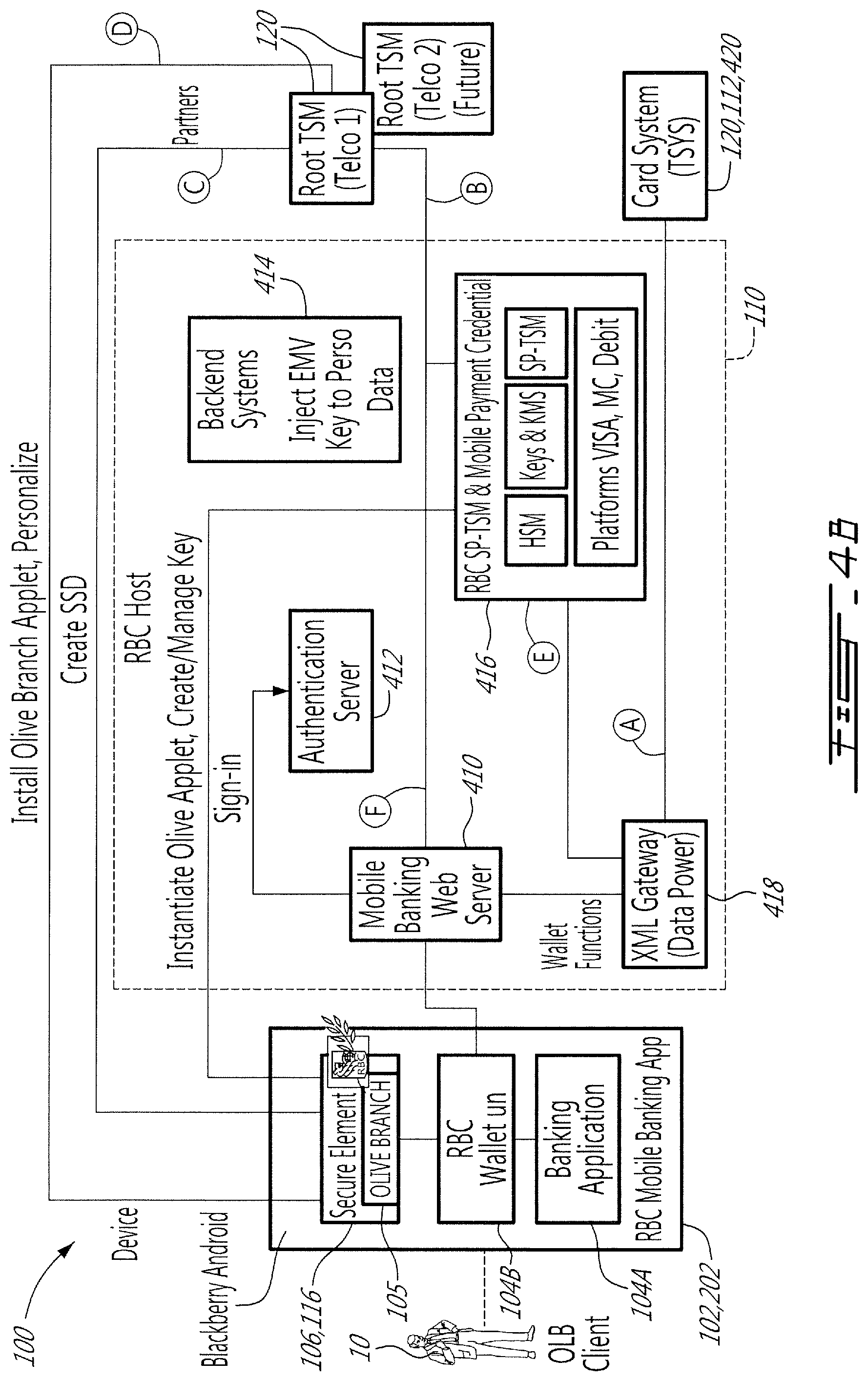Patent US12488341 Figure 5 – Virtualization and secure processing of data