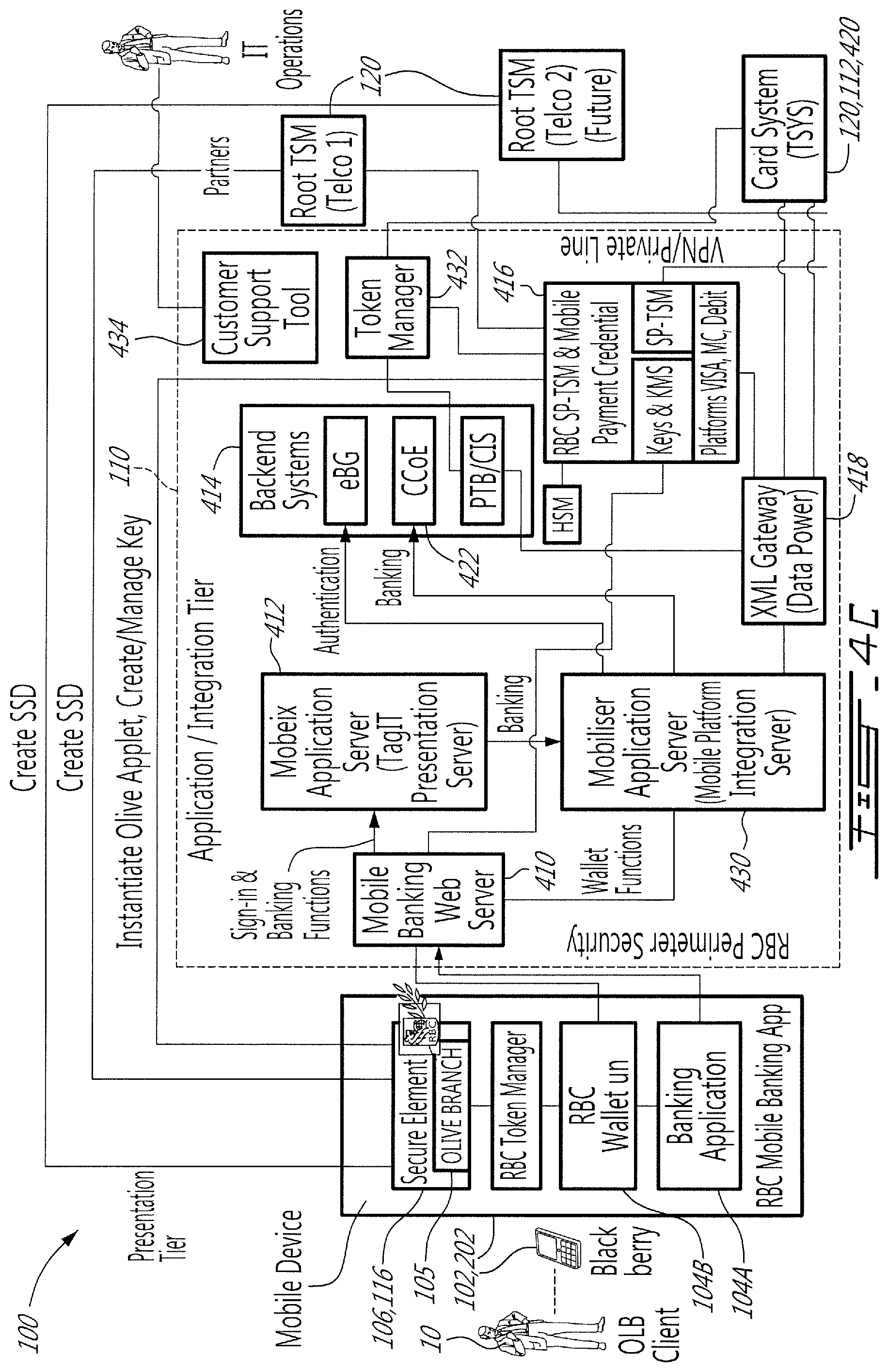 Patent US12488341 Figure 6 – Virtualization and secure processing of data