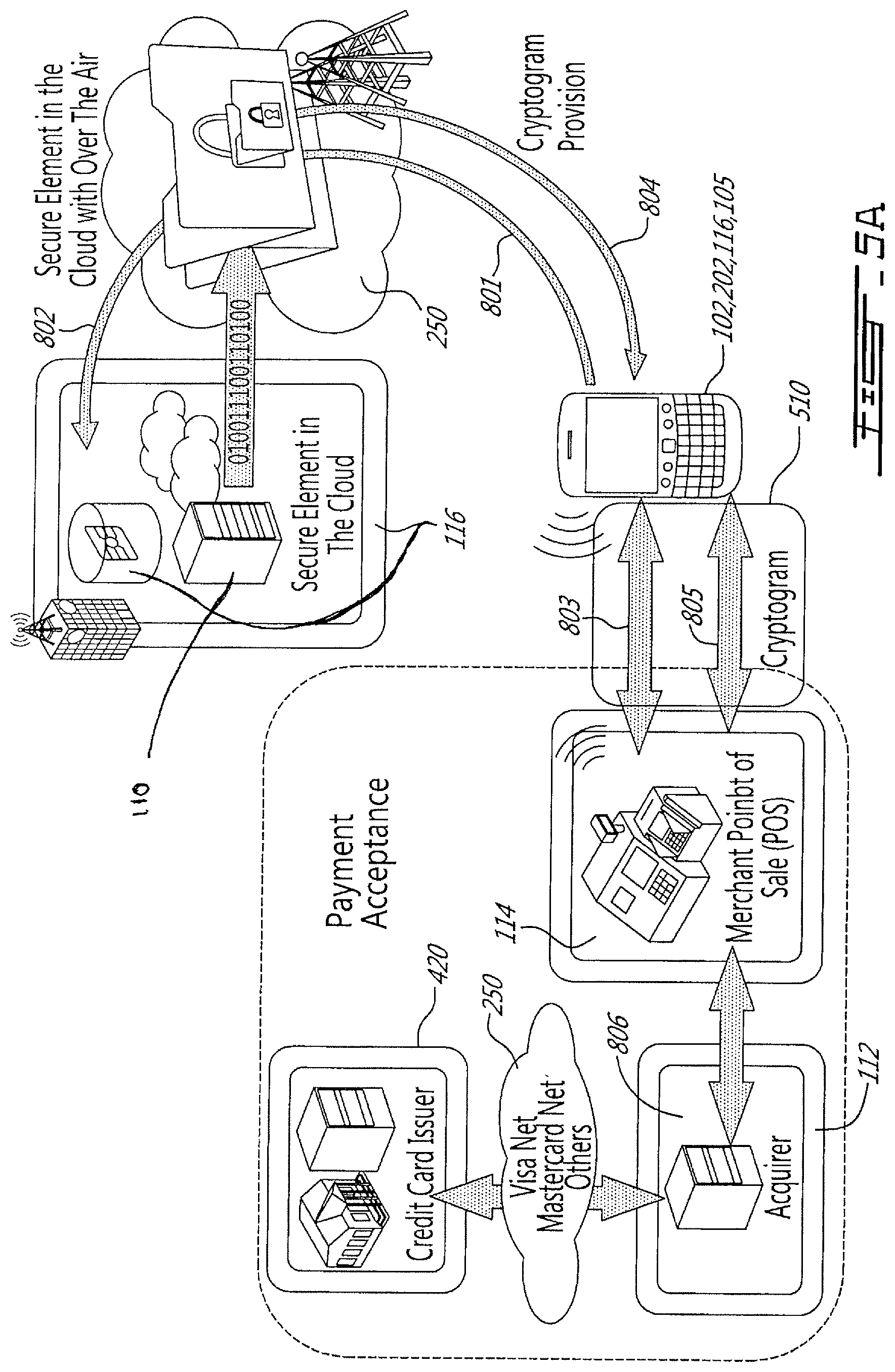 Patent US12488341 Figure 8 – Virtualization and secure processing of data