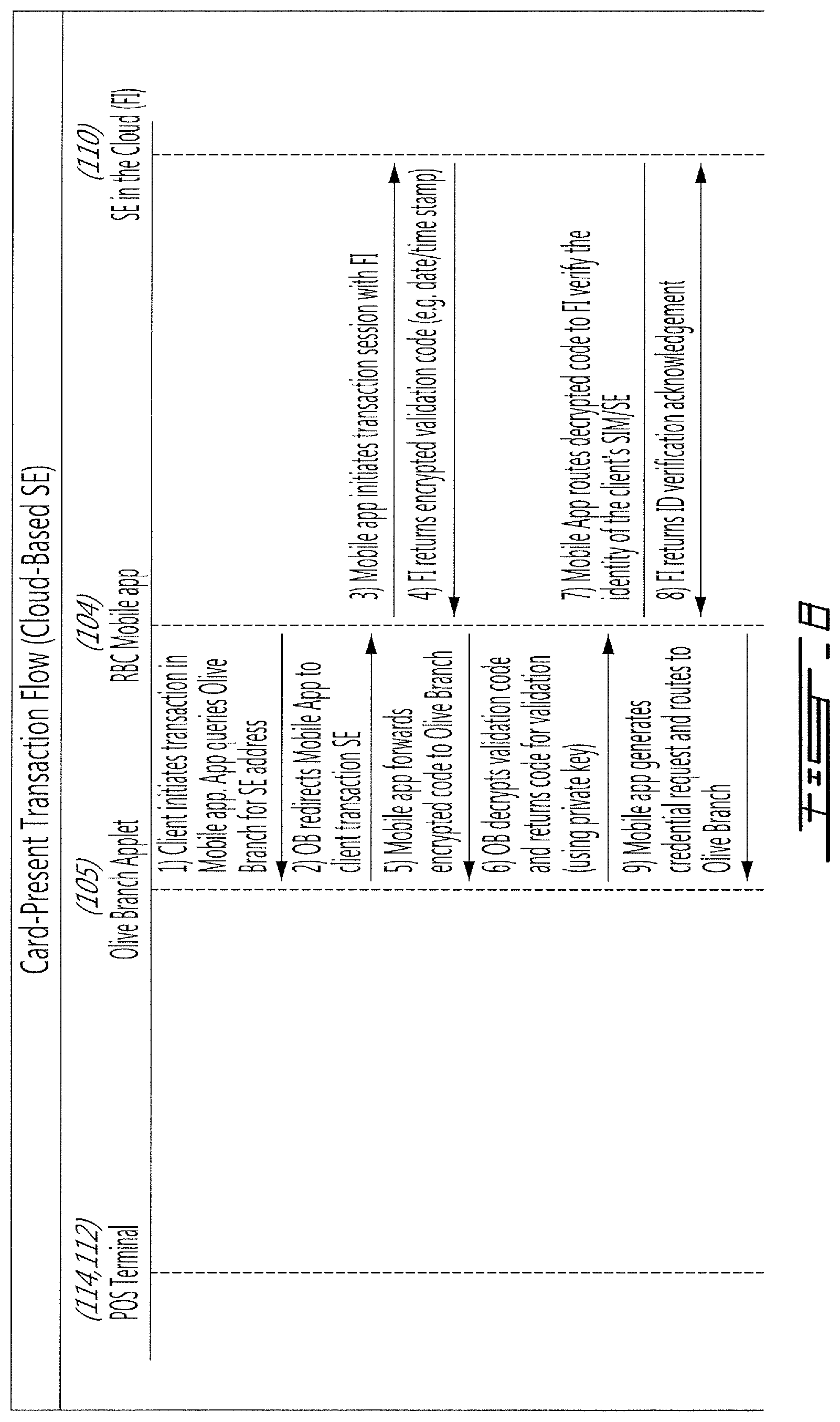Patent US12488341 Figure 12 – Virtualization and secure processing of data