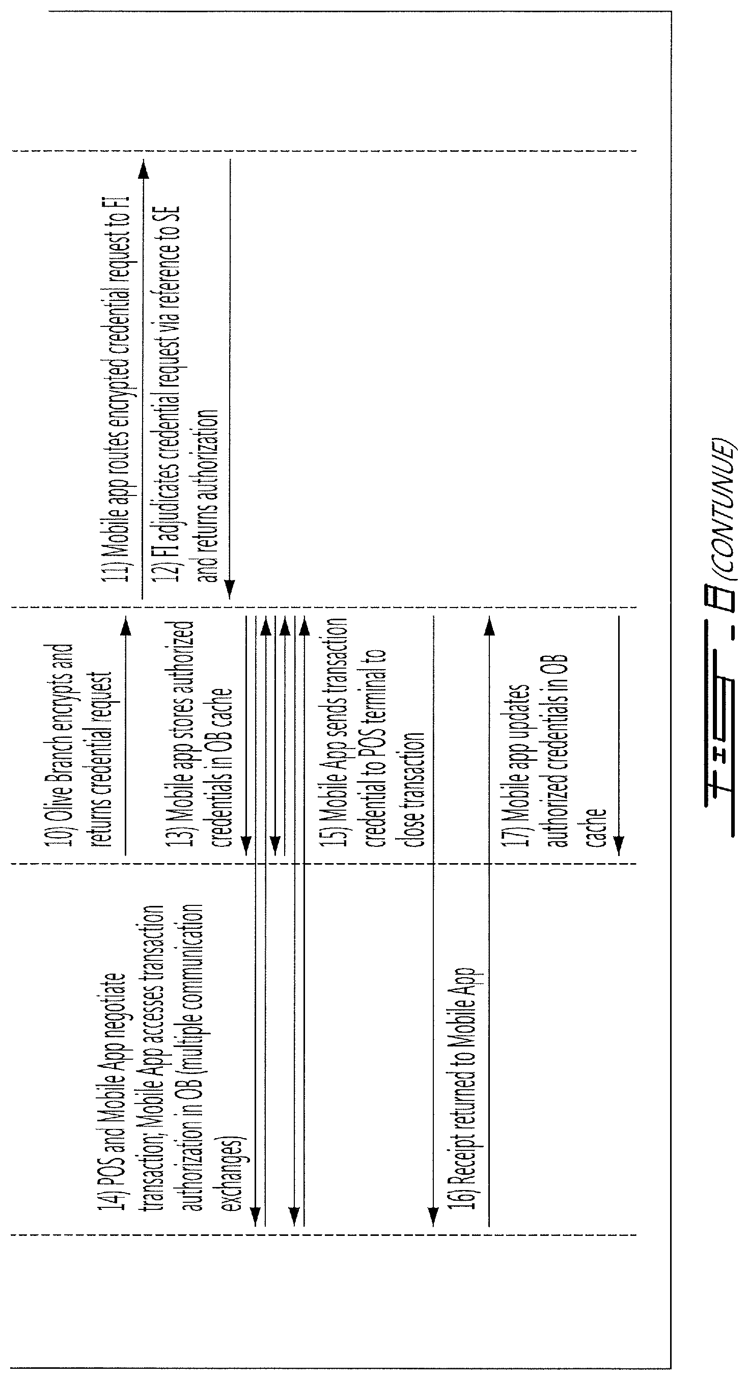 Patent US12488341 Figure 13 – Virtualization and secure processing of data