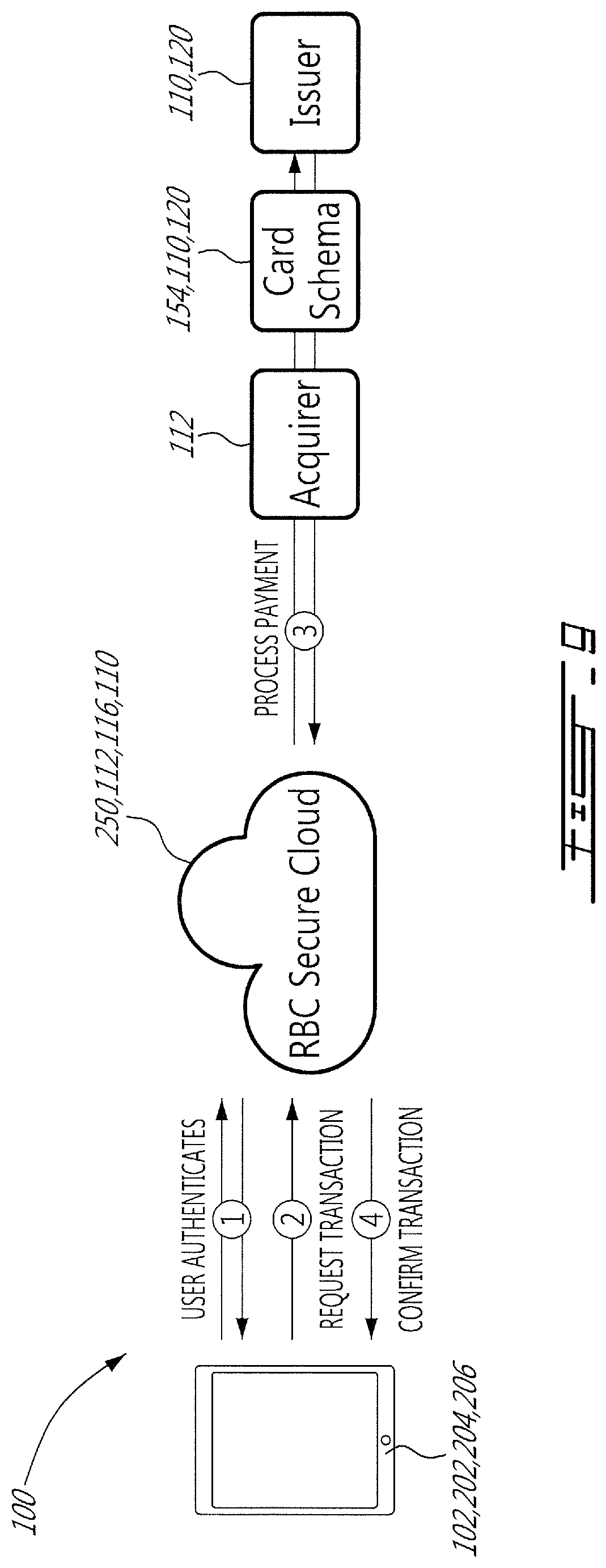 Patent US12488341 Figure 14 – Virtualization and secure processing of data