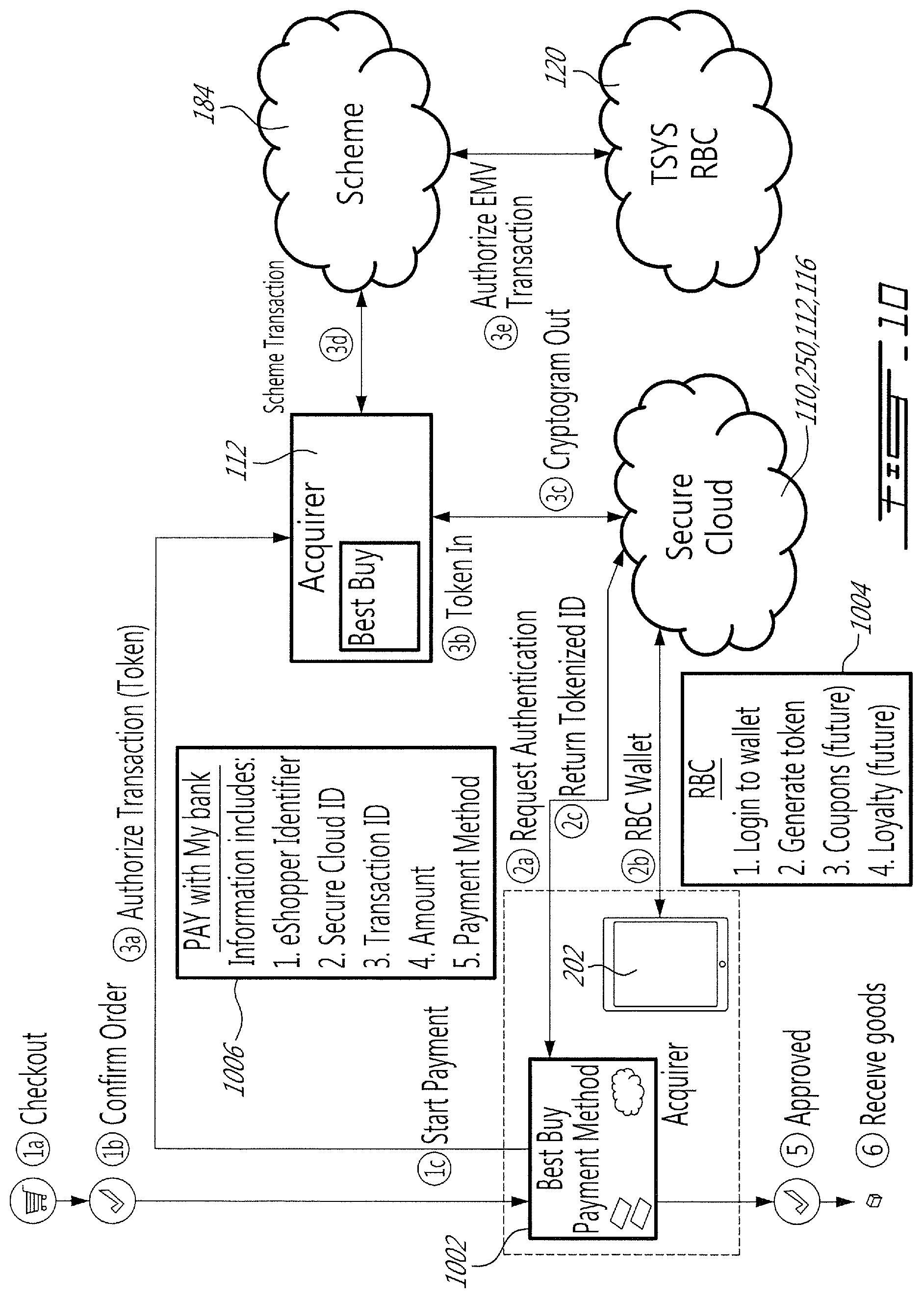Patent US12488341 Figure 15 – Virtualization and secure processing of data
