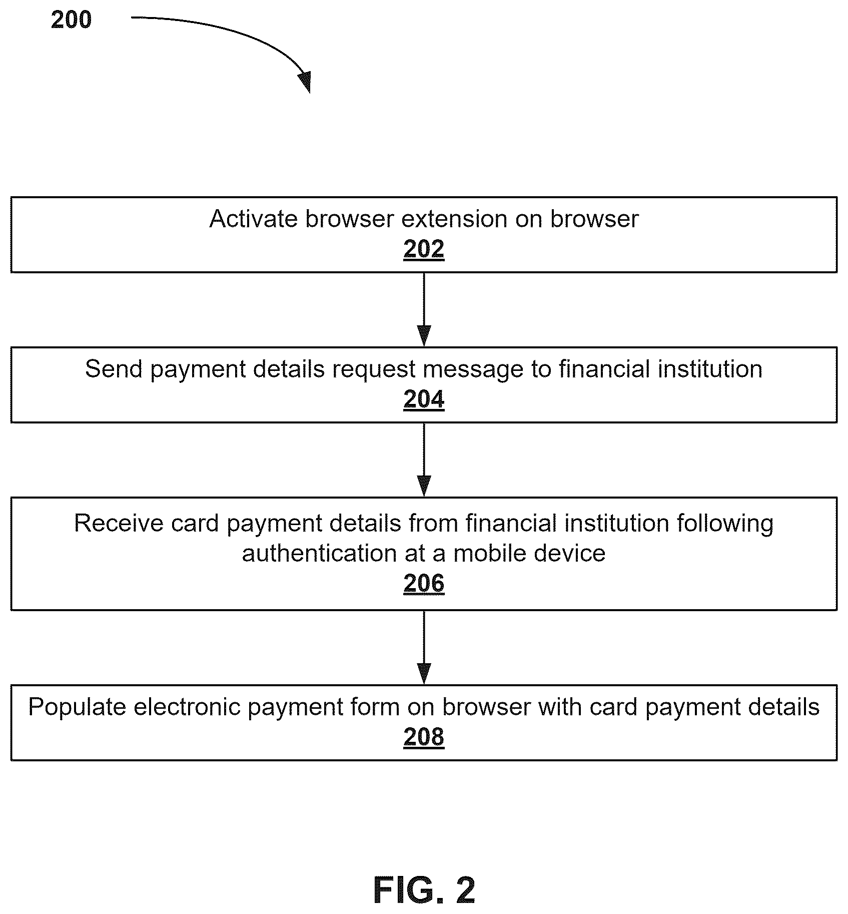 Patent US12488342 Figure 2 – System and method for secure web service access control