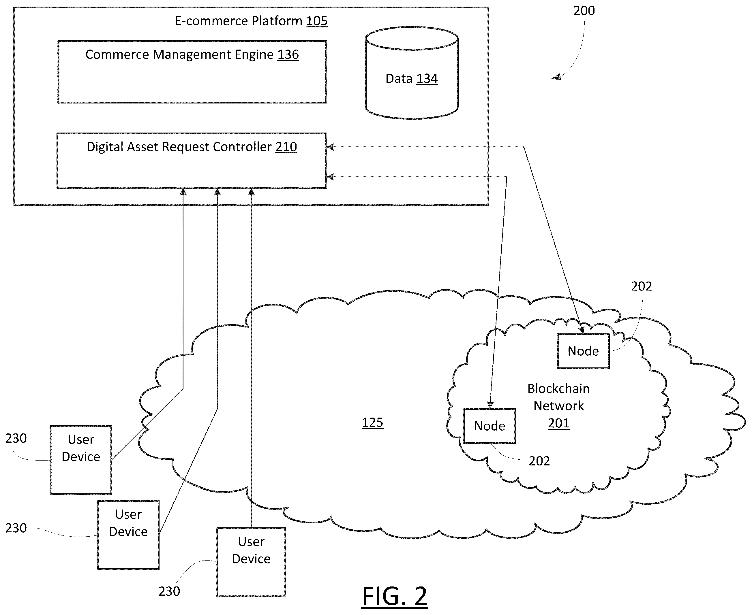 Patent US12488344 Figure 2 – Systems and methods for blockchain network congestion-adaptive digital asset event handling