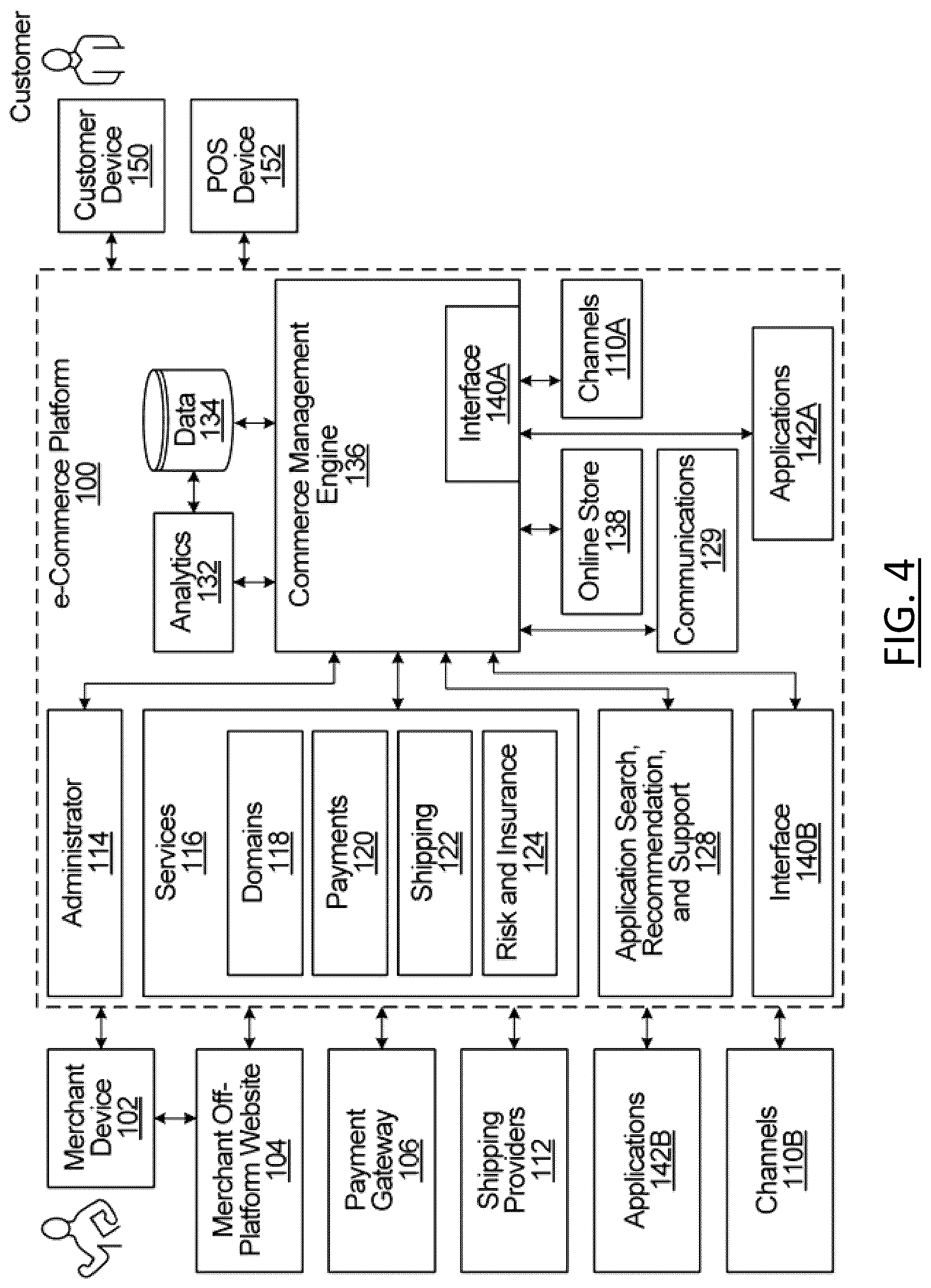 Patent US12488344 Figure 4 – Systems and methods for blockchain network congestion-adaptive digital asset event handling