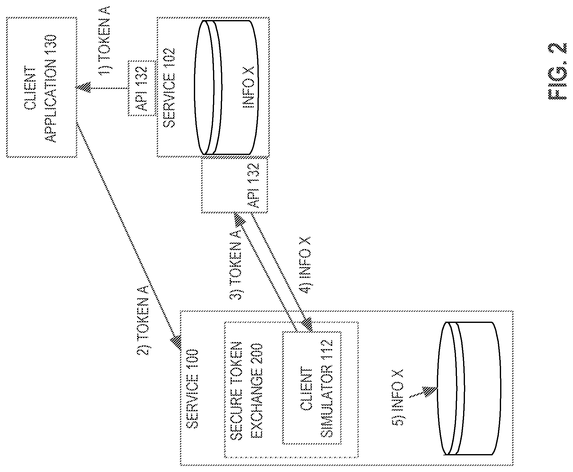 Patent US12488347 Figure 2 – Increased network security using a secure token exchange